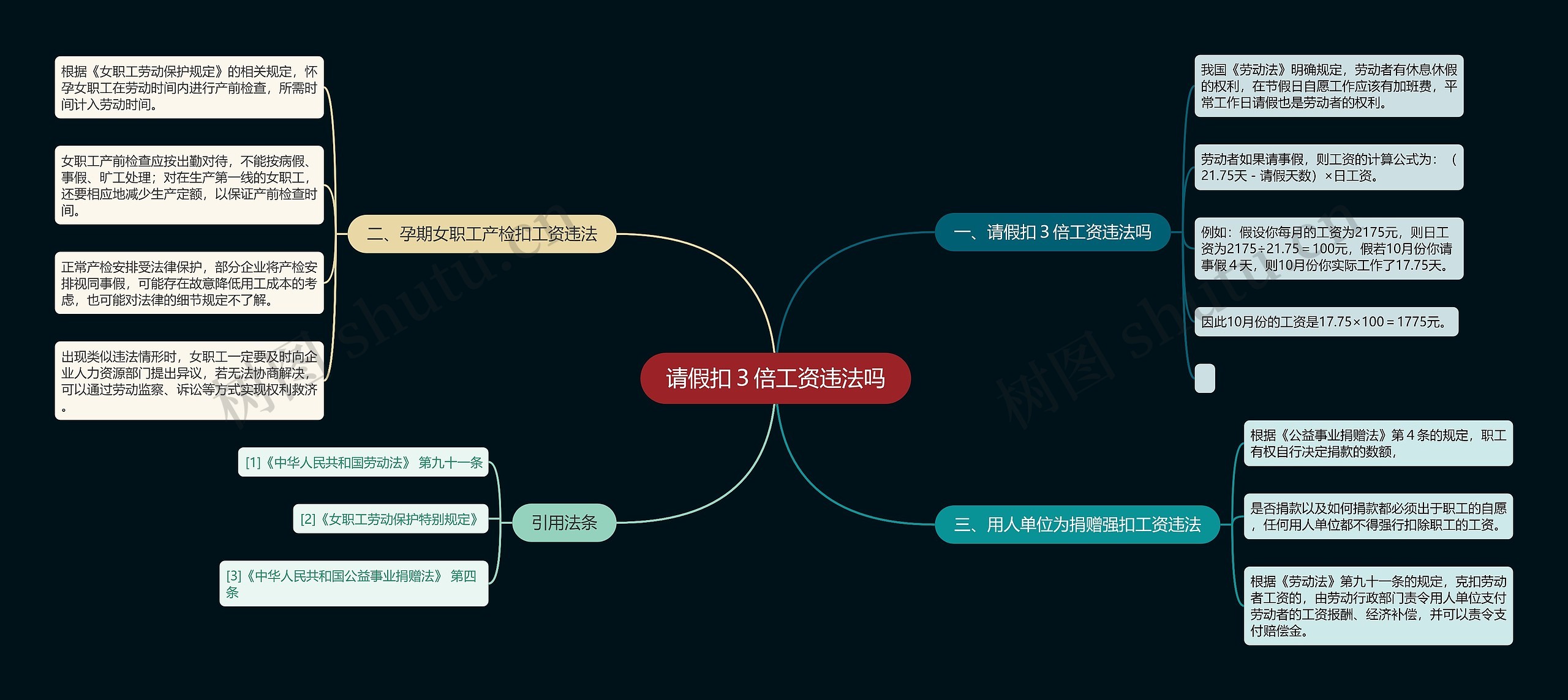 请假扣３倍工资违法吗