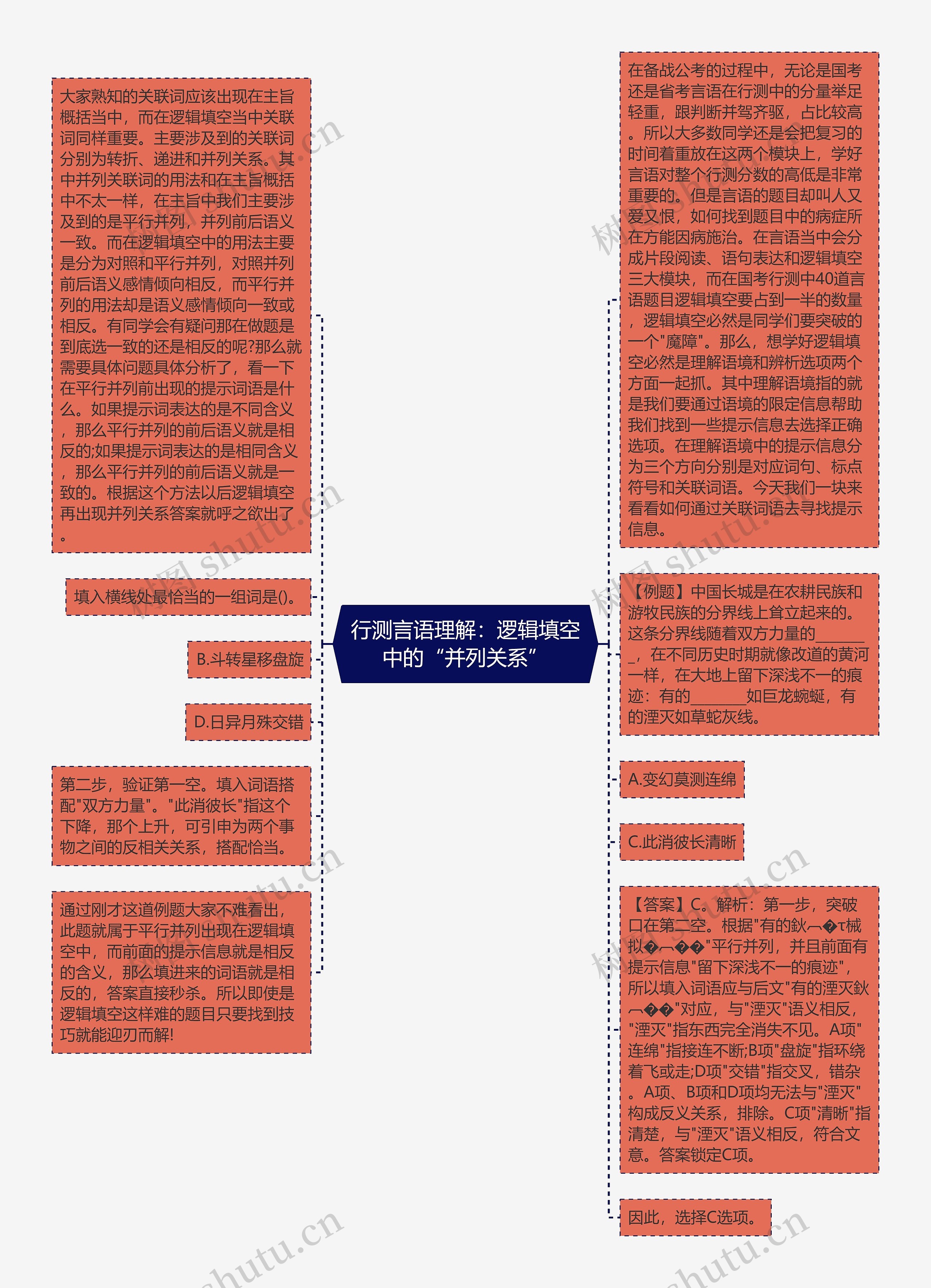 行测言语理解:逻辑填空中的“并列关系”思维导图高清图 行测言语理解:逻辑填空中的“并列关系”思维导图