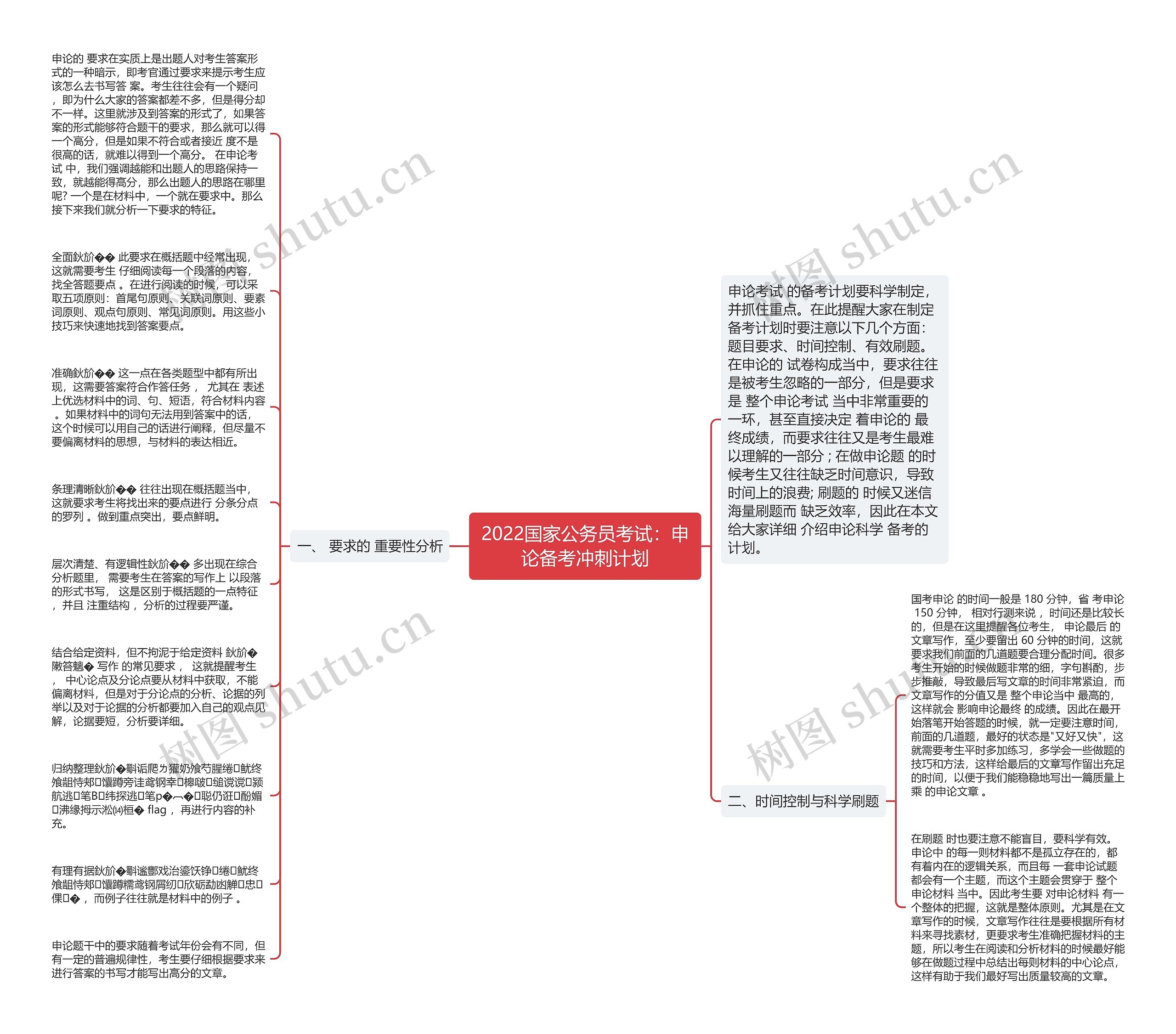 2022国家公务员考试：申论备考冲刺计划