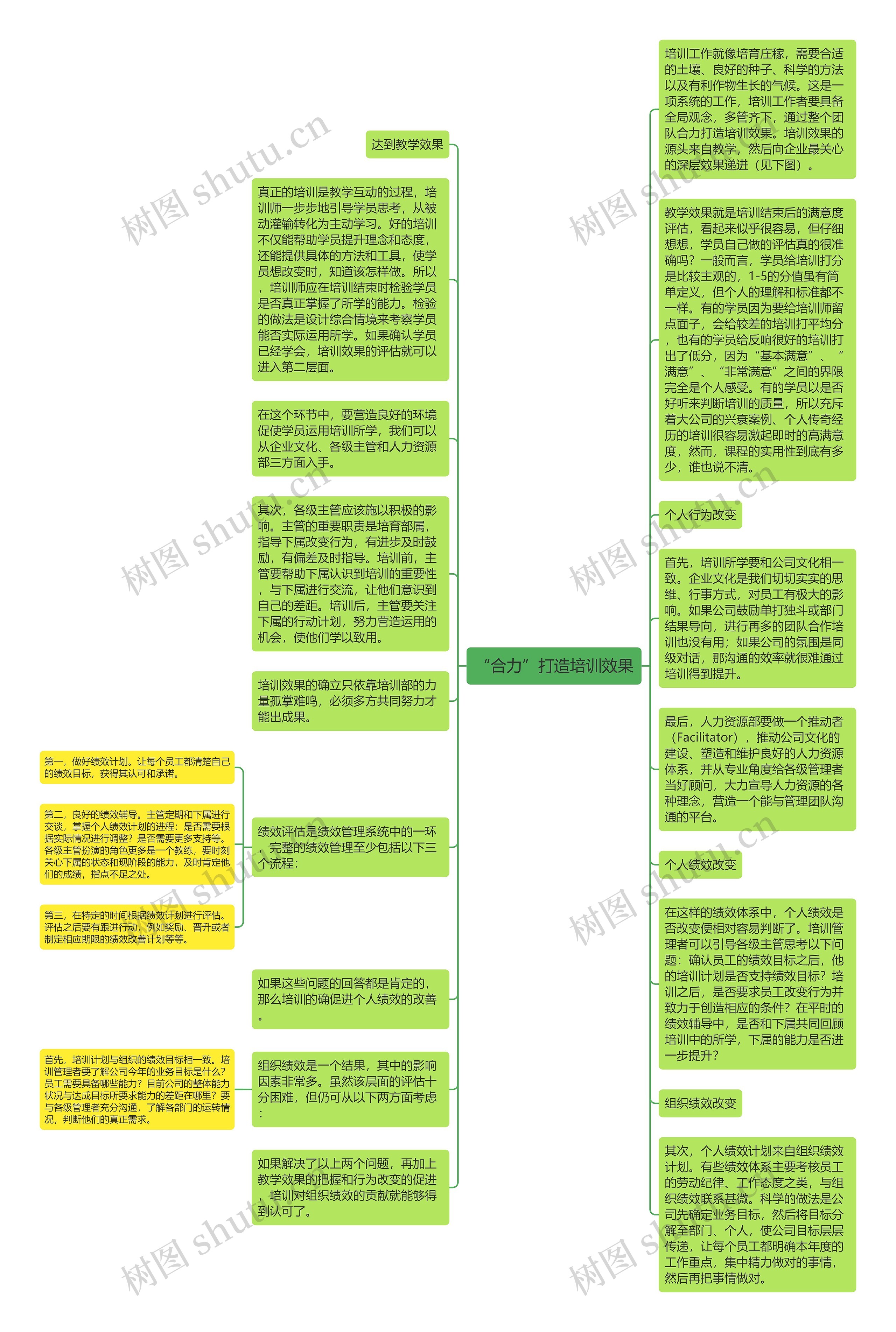 “合力”打造培训效果