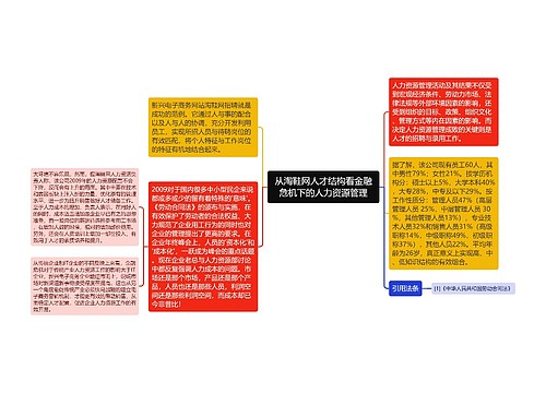 从淘鞋网人才结构看金融危机下的人力资源管理