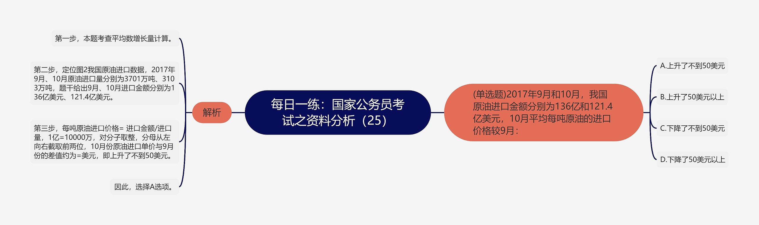 每日一练：国家公务员考试之资料分析（25）