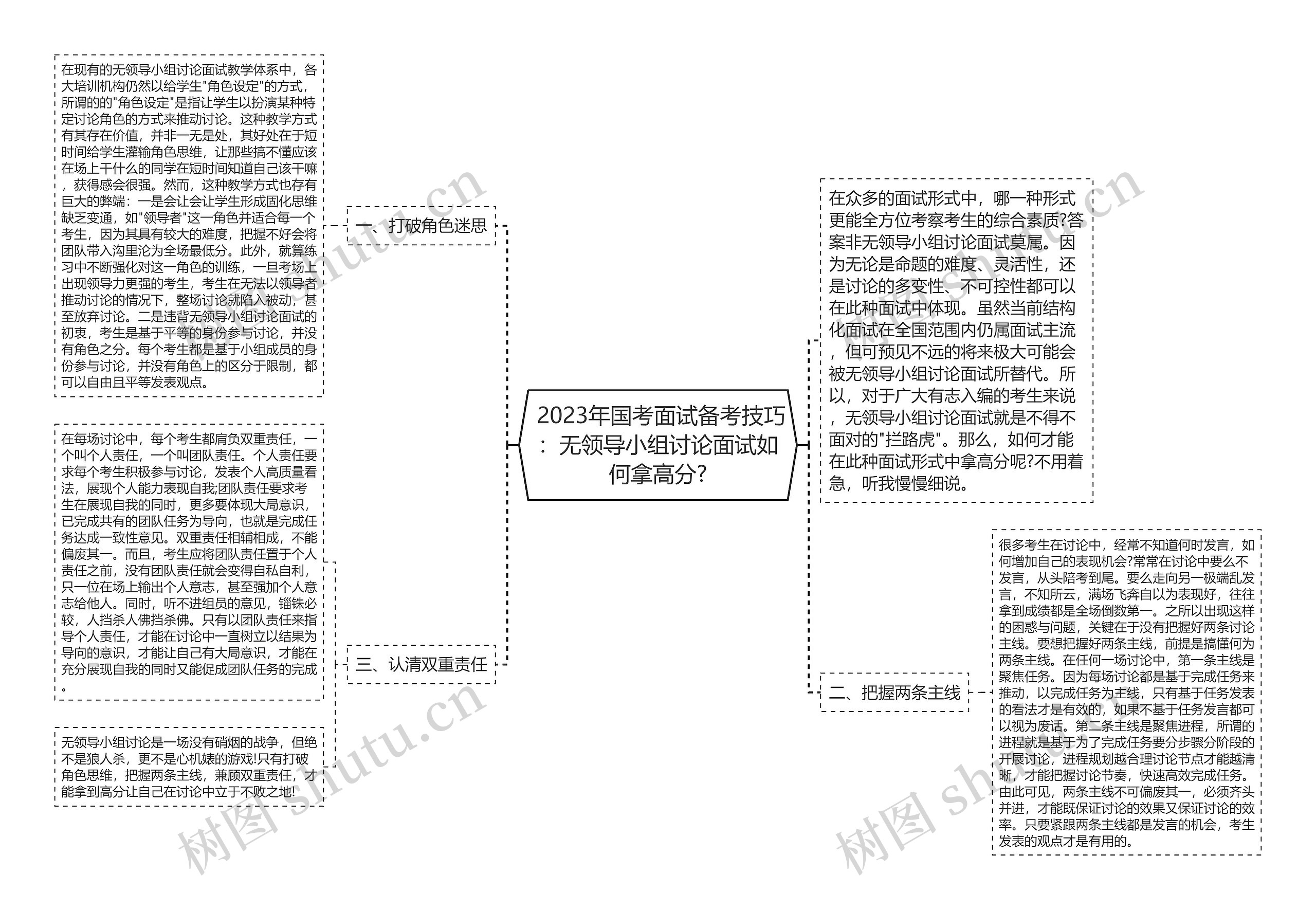  2023年国考面试备考技巧：无领导小组讨论面试如何拿高分?