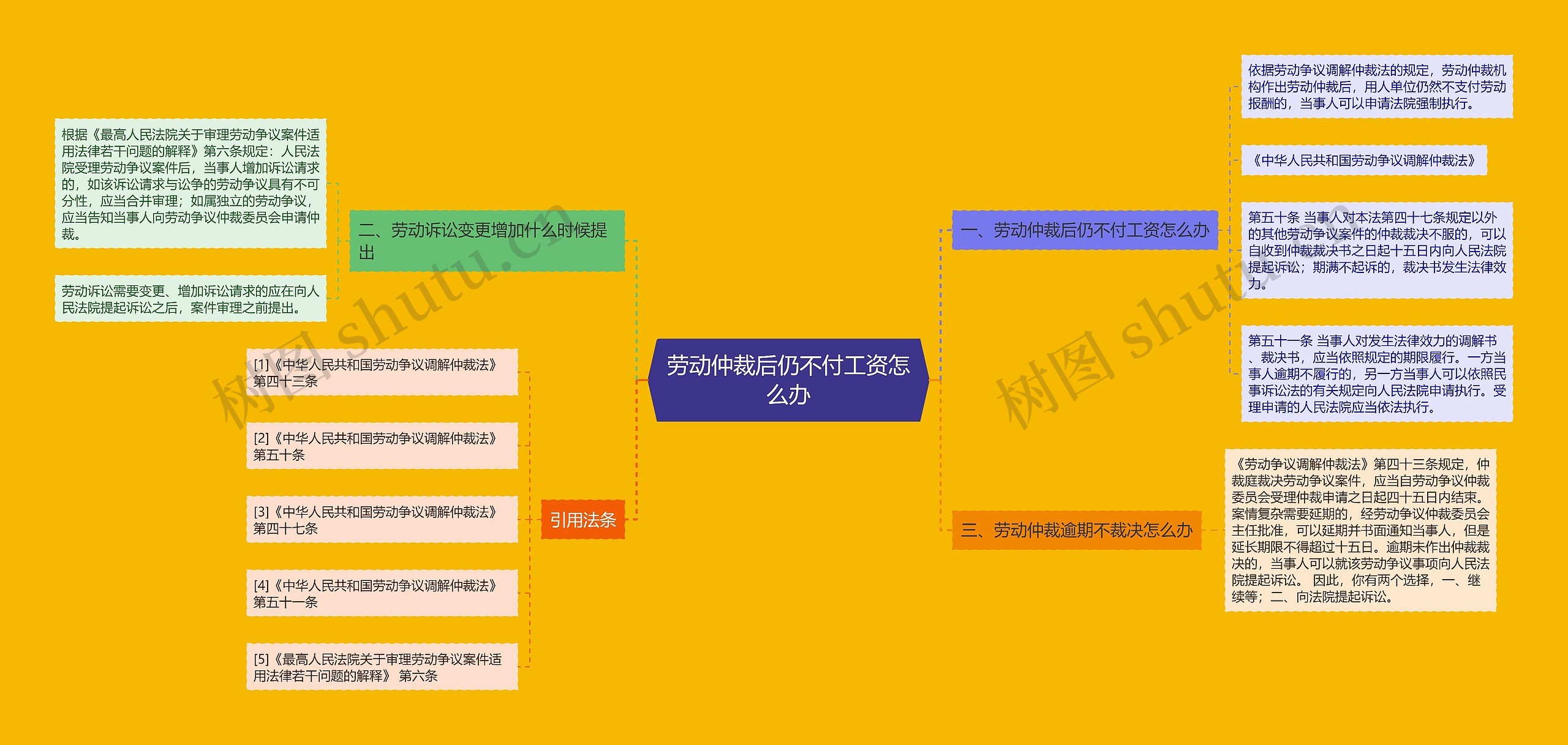 劳动仲裁后仍不付工资怎么办