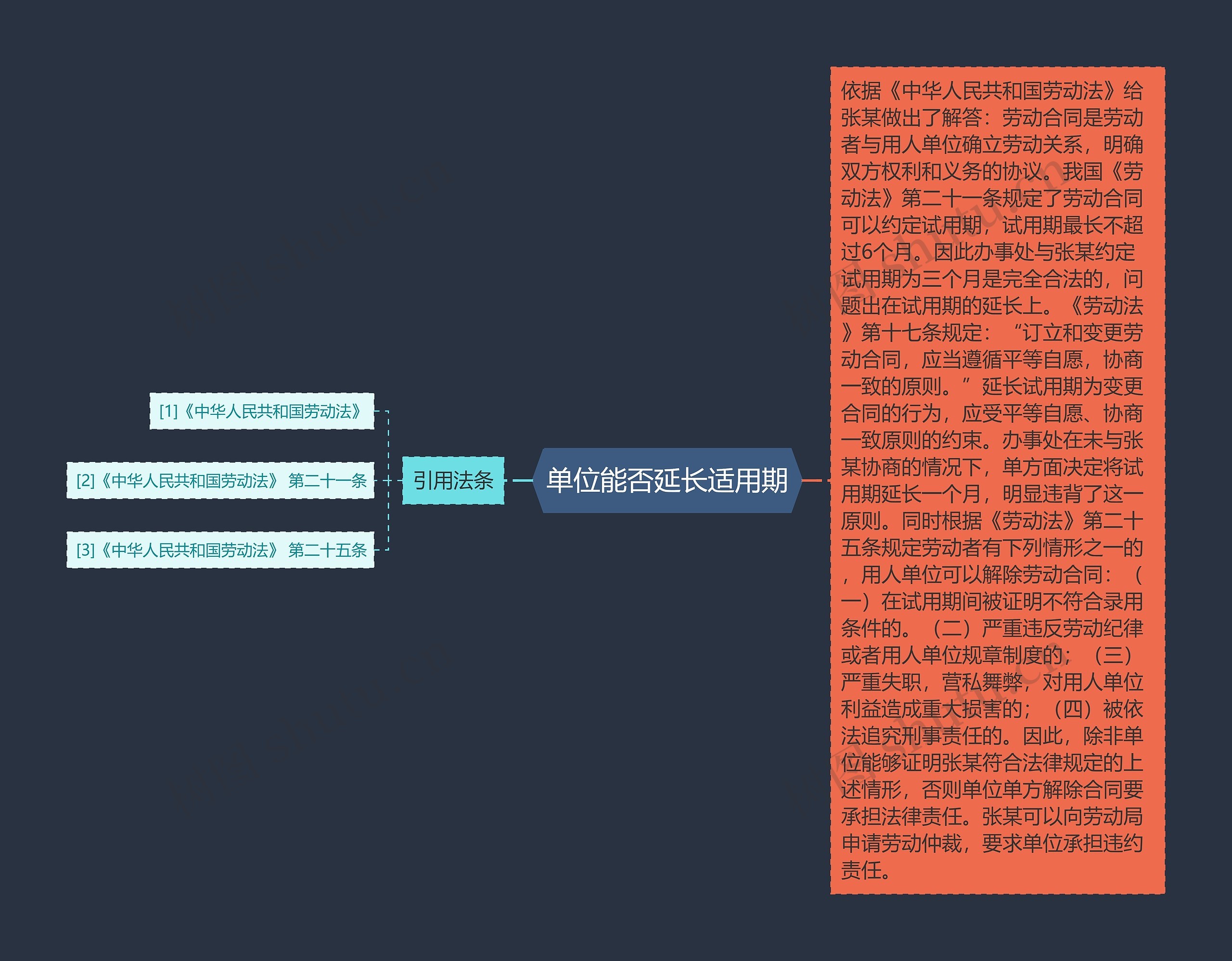 单位能否延长适用期思维导图