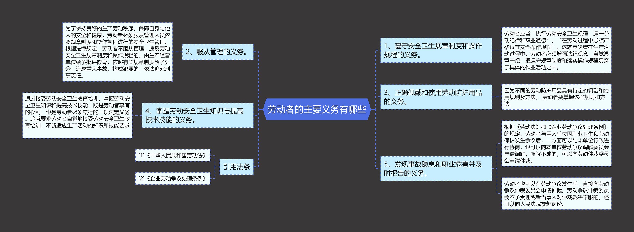 劳动者的主要义务有哪些