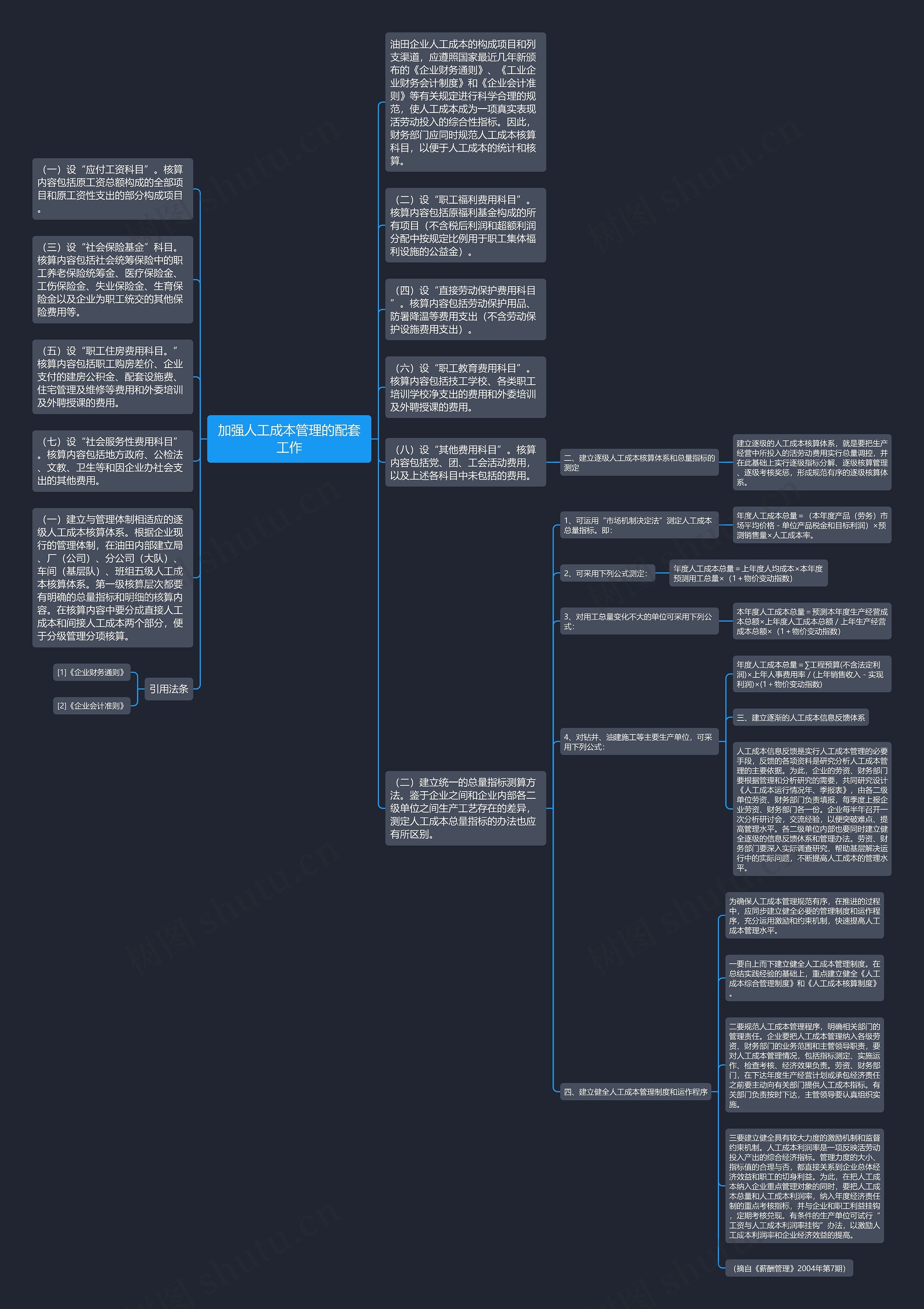 加强人工成本管理的配套工作思维导图