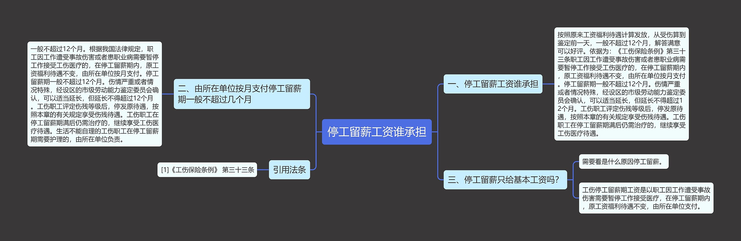 停工留薪工资谁承担