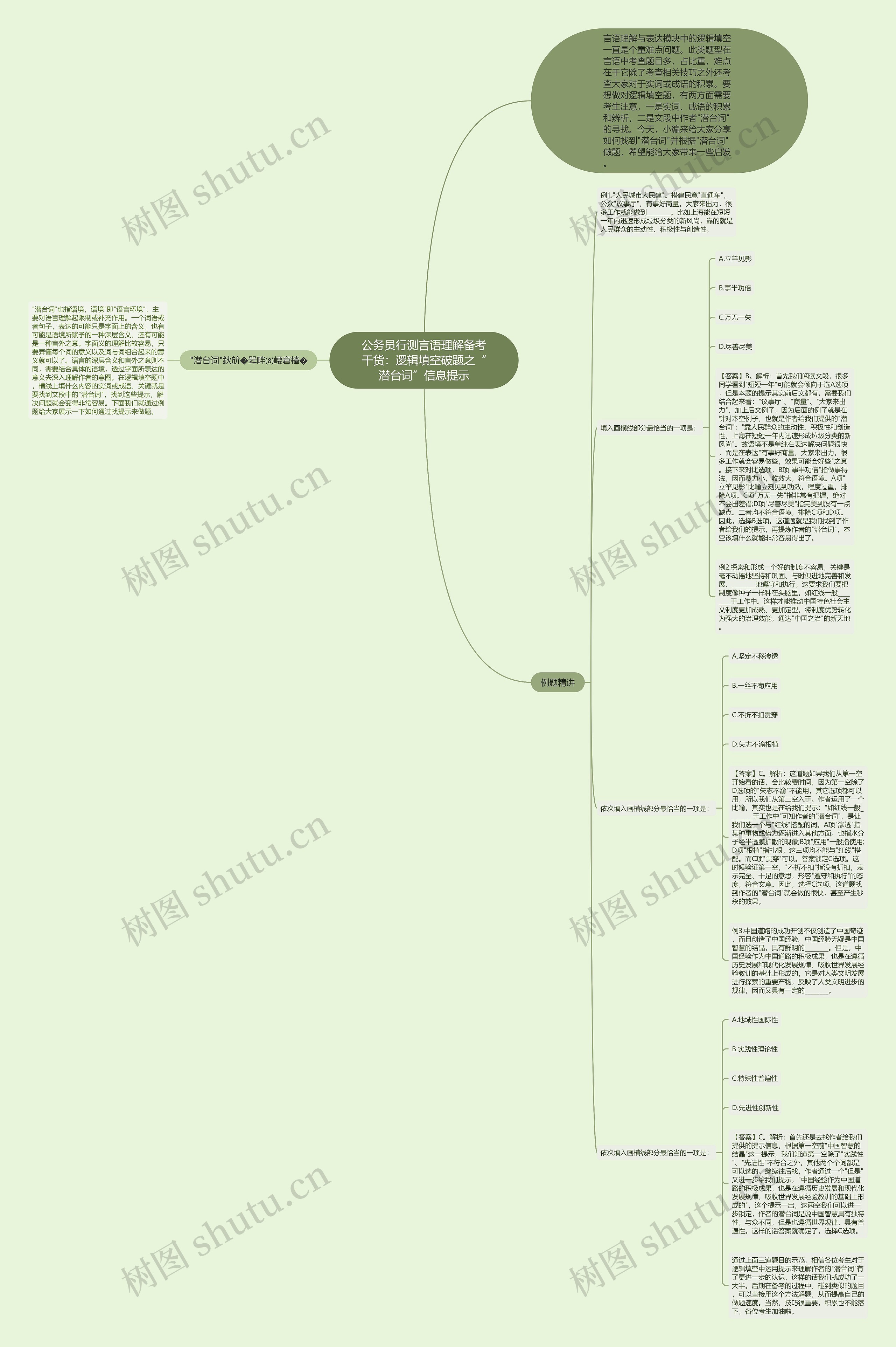 公务员行测言语理解备考干货：逻辑填空破题之“潜台词”信息提示思维导图