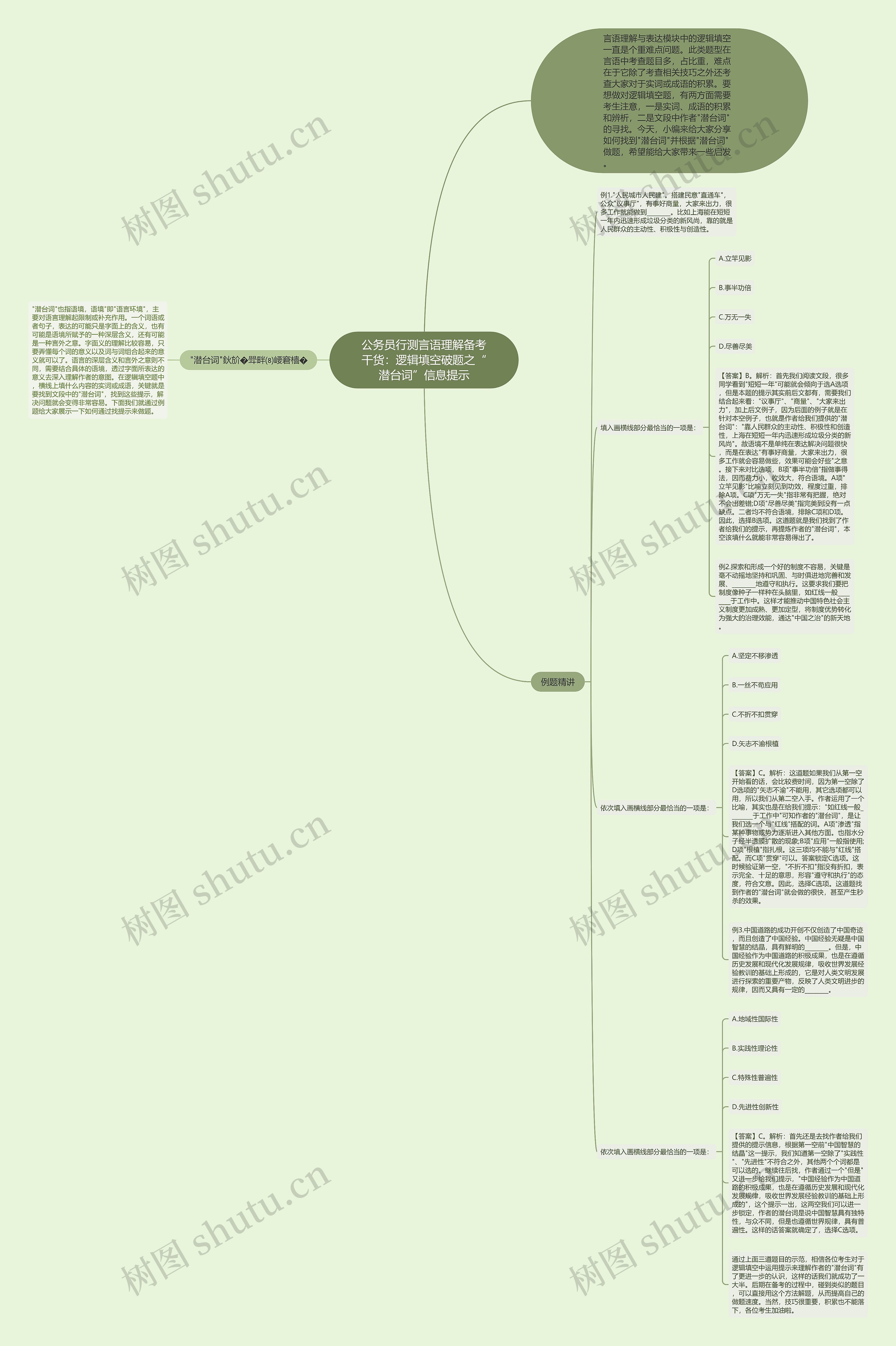 公务员行测言语理解备考干货:逻辑填空破题之“潜台词”信息提示 公务员行测言语理解备考干货:逻辑填空破题之“潜台词”信息提示