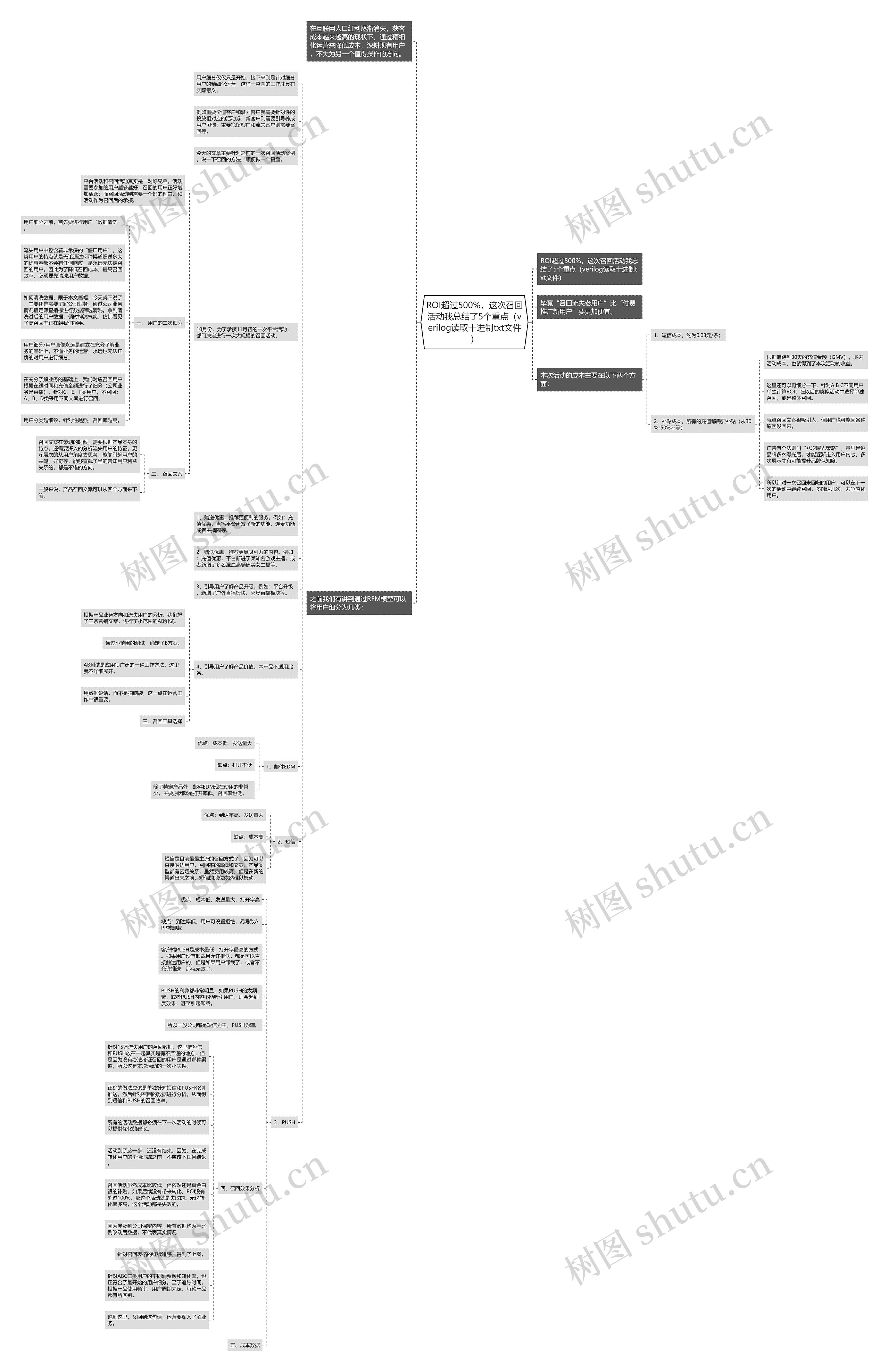 ROI超过500%，这次召回活动我总结了5个重点（verilog读取十进制txt文件）