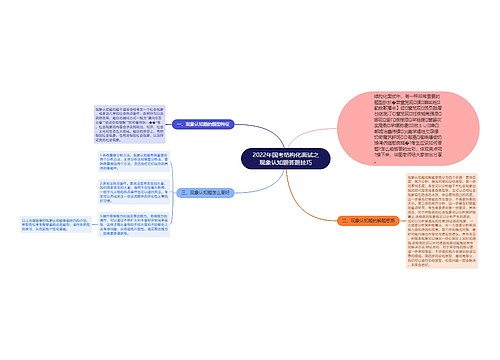 2022年国考结构化面试之现象认知题答题技巧