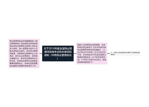 关于2010年度全国物业管理师资格考试有关事项的通知（中国物业管理协会）