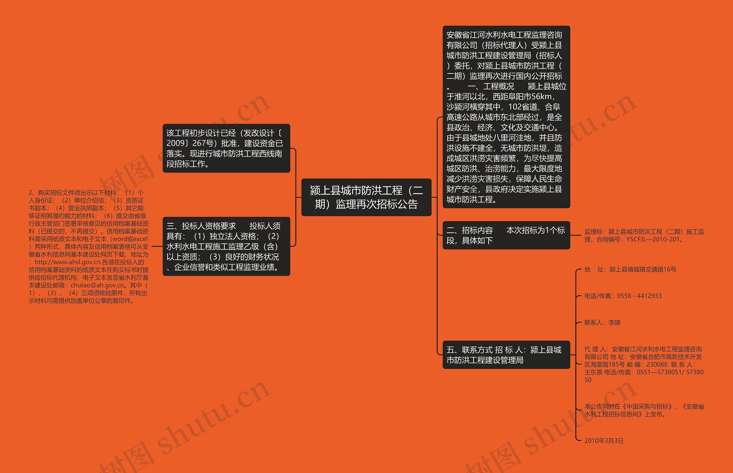 颍上县城市防洪工程（二期）监理再次招标公告