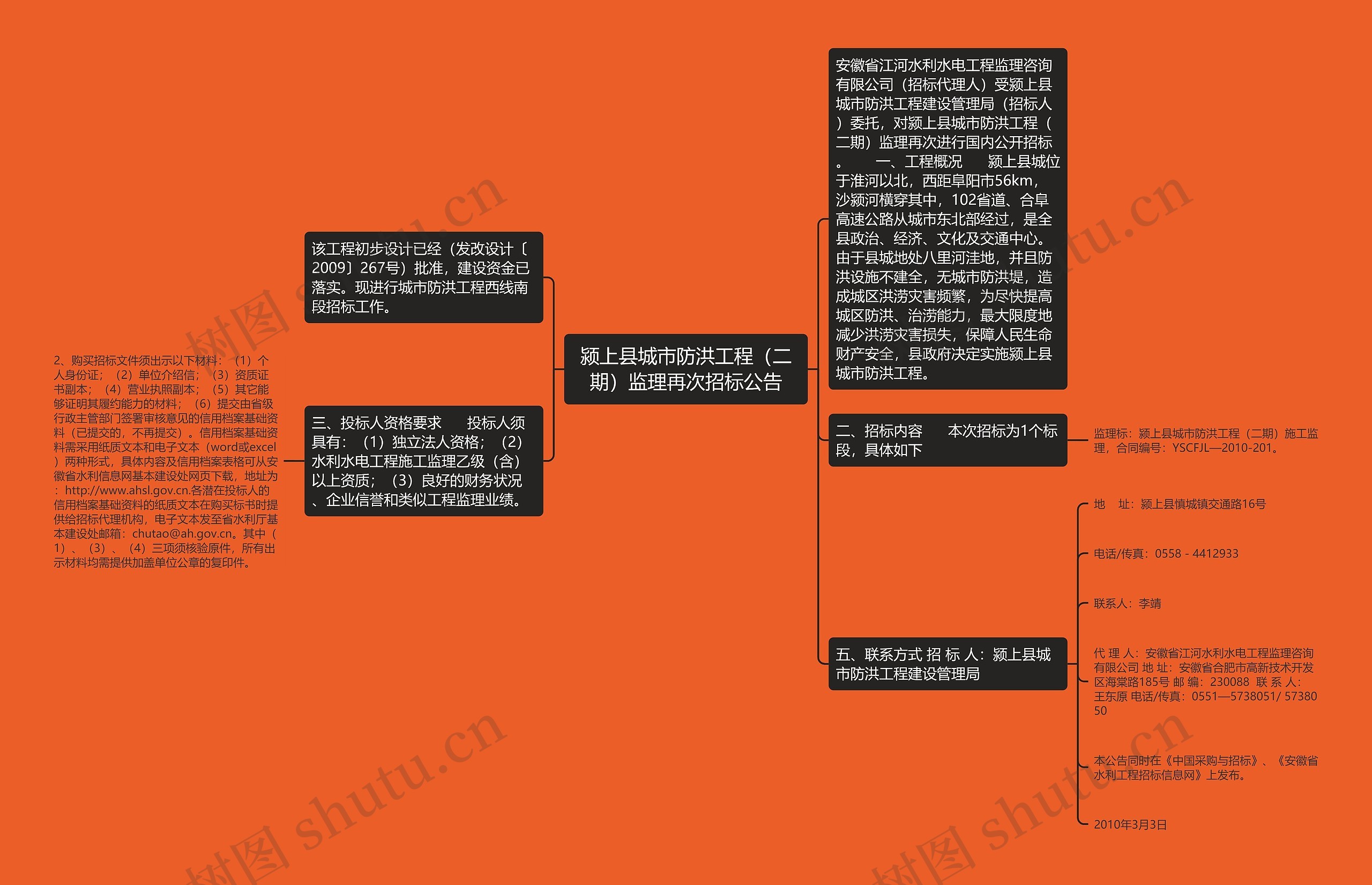 颍上县城市防洪工程（二期）监理再次招标公告思维导图