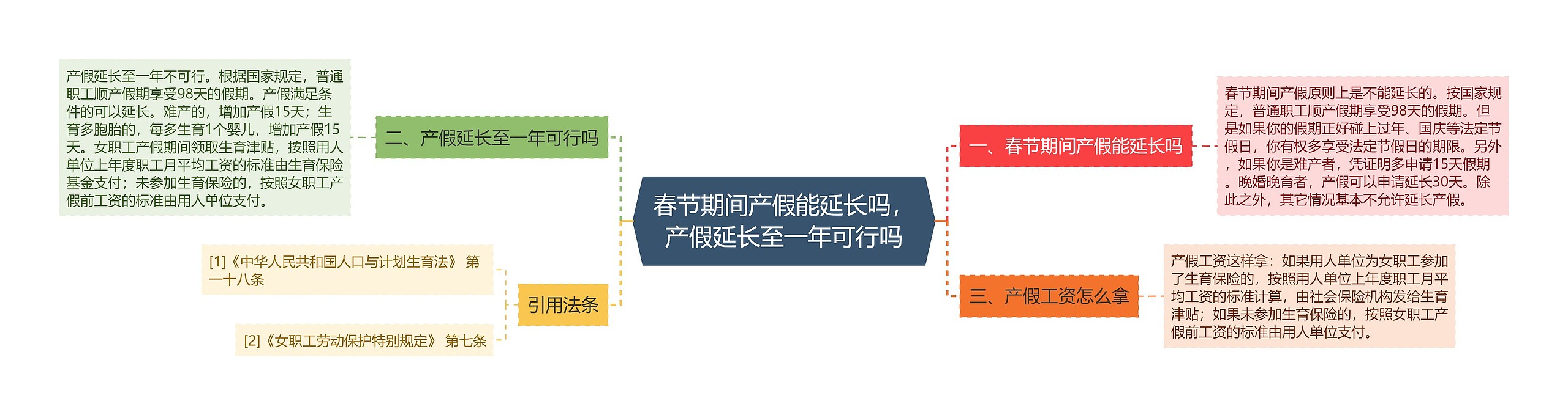 春节期间产假能延长吗，产假延长至一年可行吗