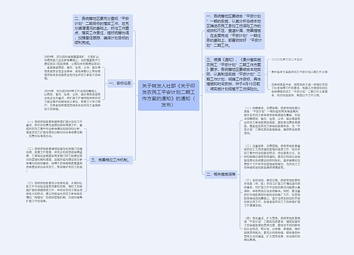 关于转发人社部《关于印发农民工平安计划二期工作方案的通知》的通知（发布）