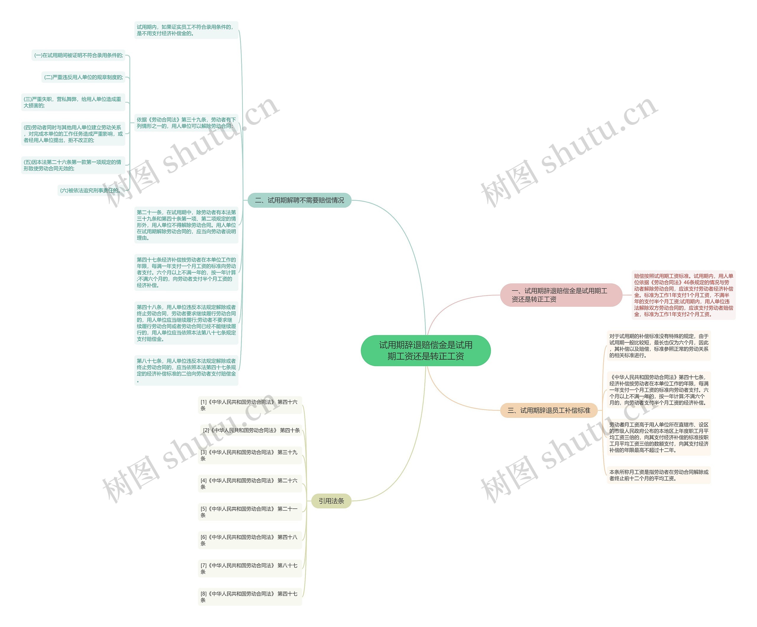 试用期辞退赔偿金是试用期工资还是转正工资 试用期辞退赔偿金是试用期工资还是转正工资