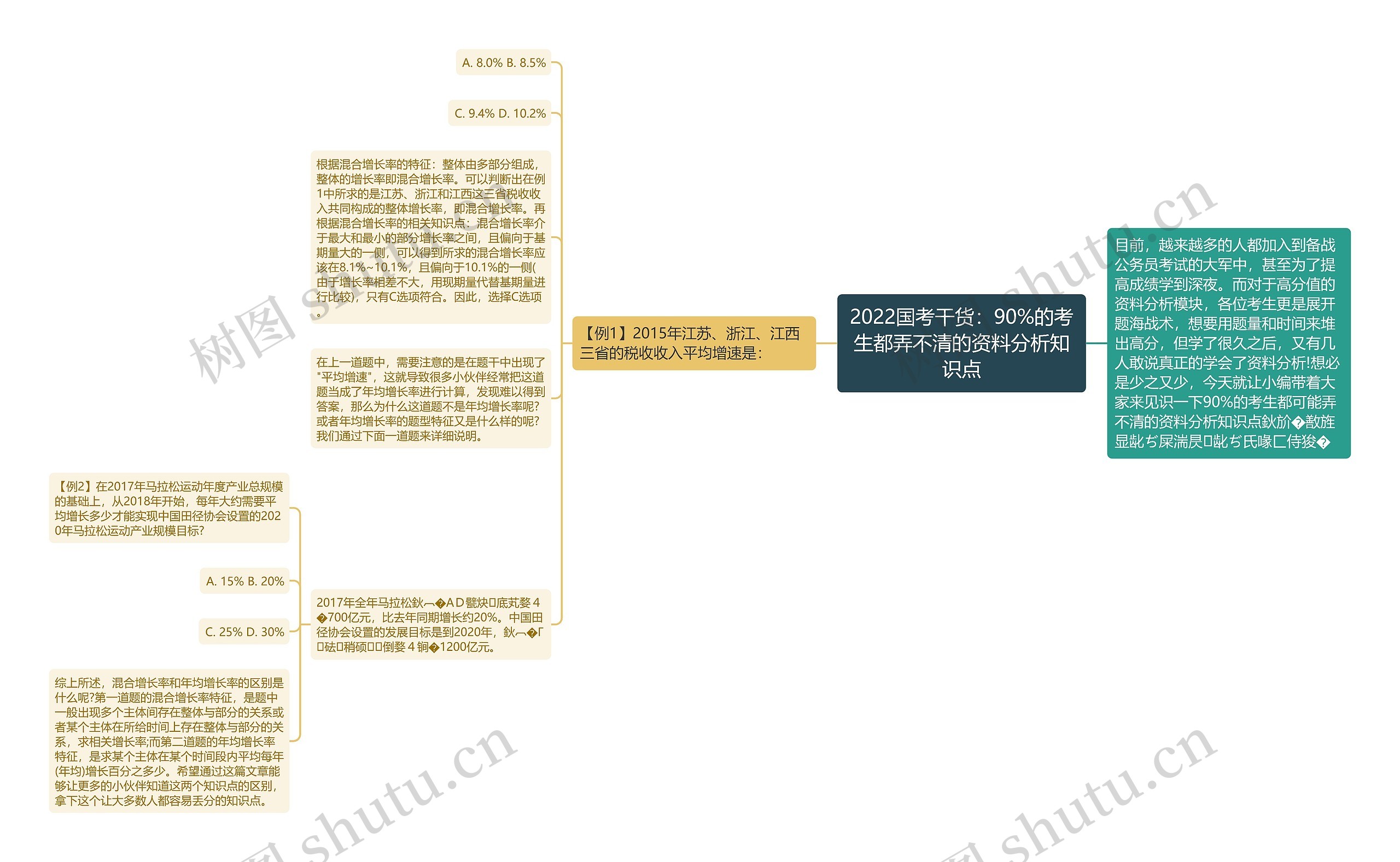 2022国考干货：90%的考生都弄不清的资料分析知识点