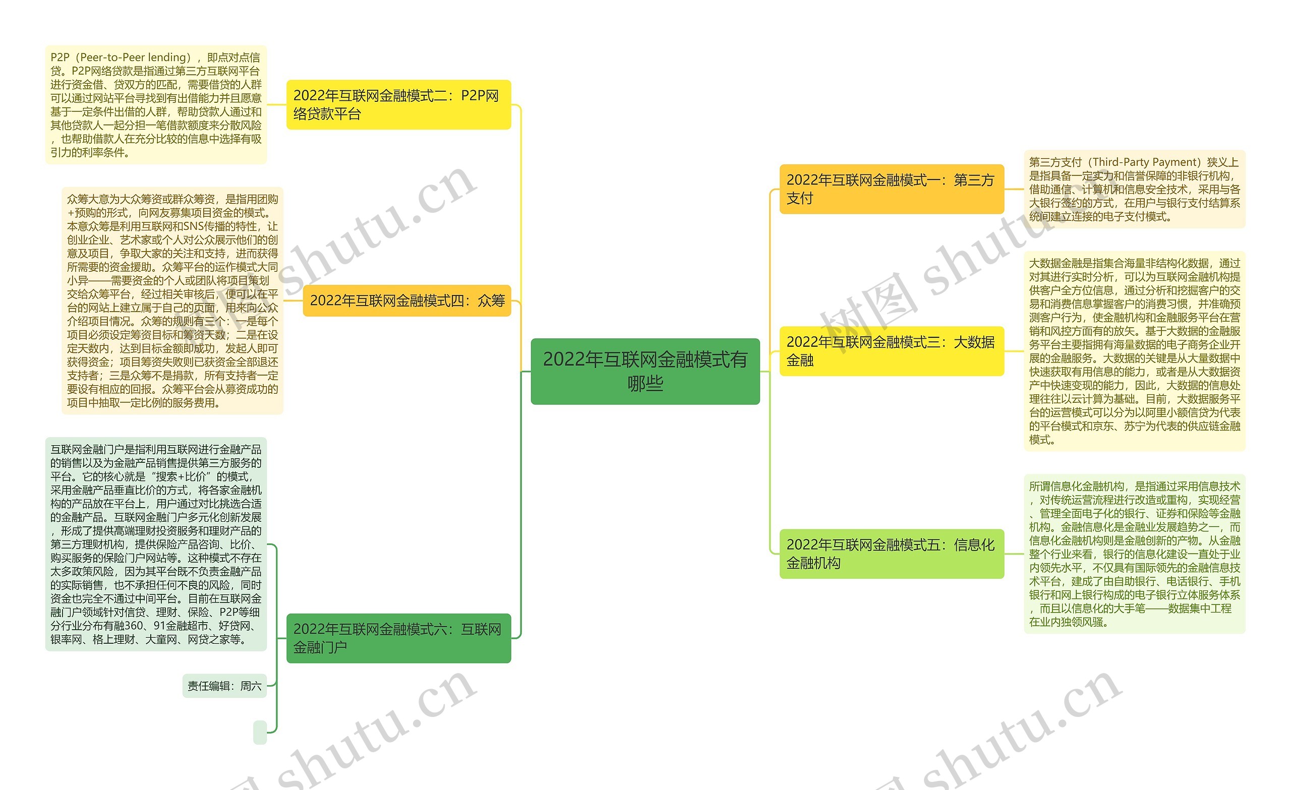 2022年互联网金融模式有哪些 2022年互联网金融模式有哪些