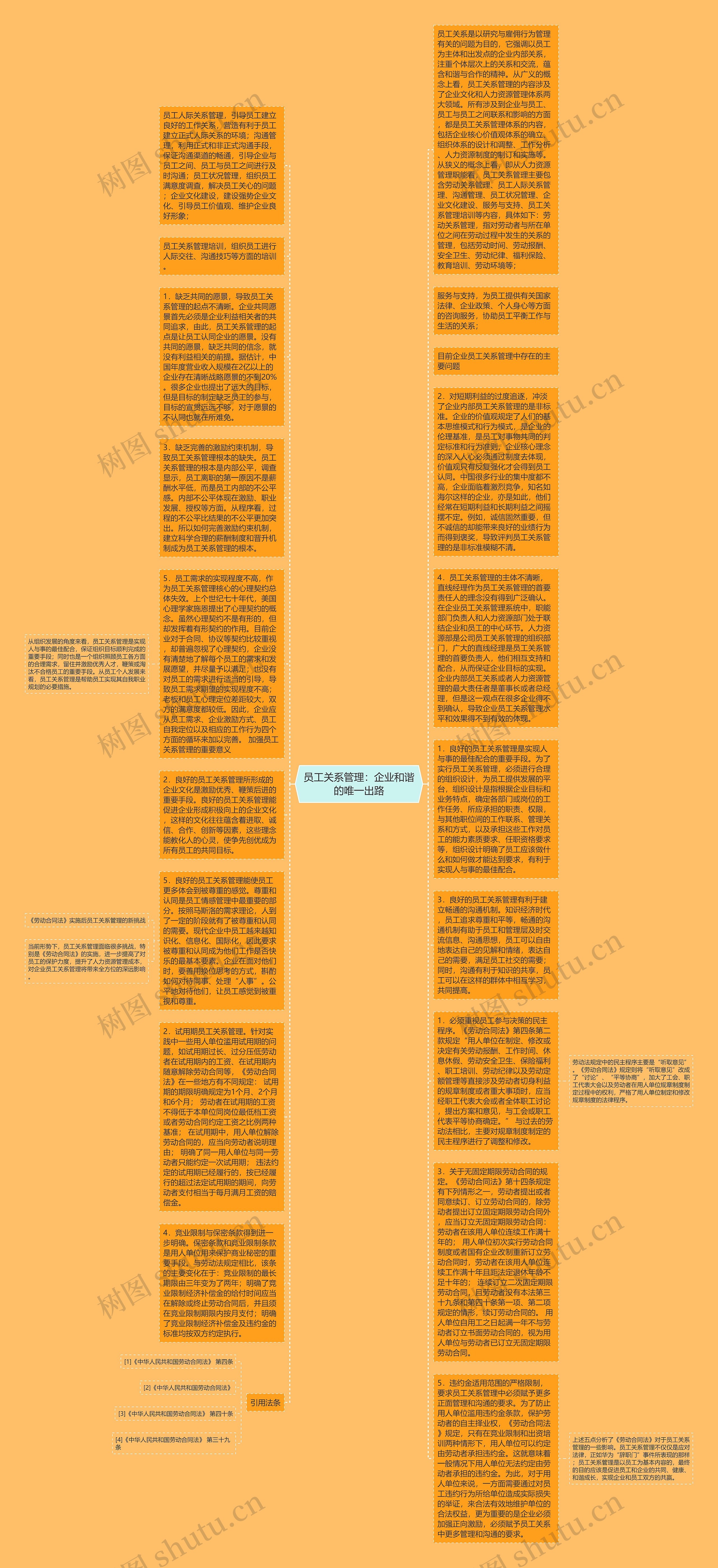 员工关系管理：企业和谐的唯一出路