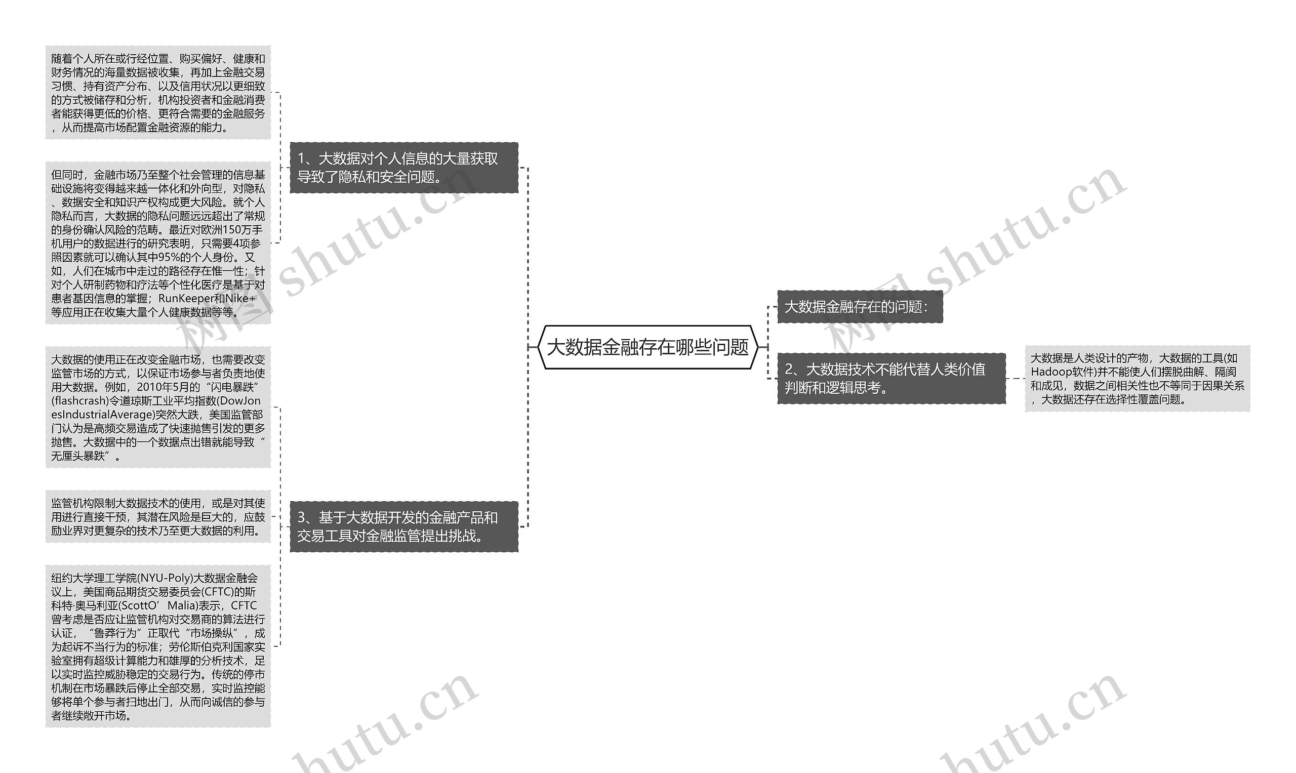 大数据金融存在哪些问题