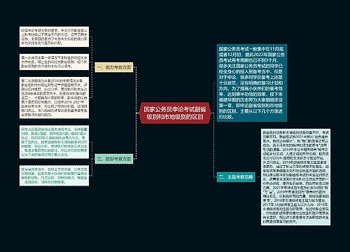 国家公务员申论考试副省级别和市地级别的区别