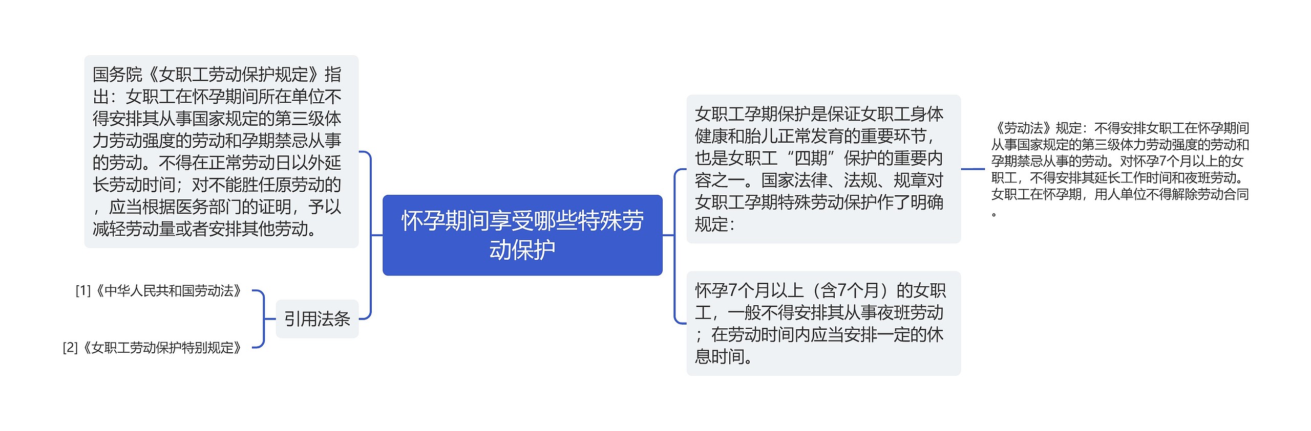 怀孕期间享受哪些特殊劳动保护