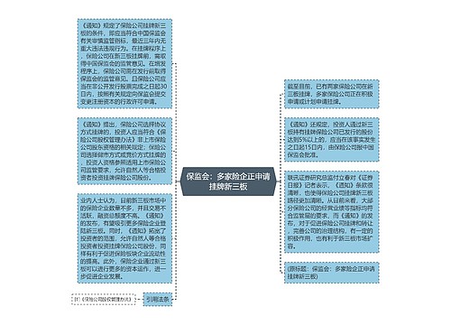 保监会：多家险企正申请挂牌新三板