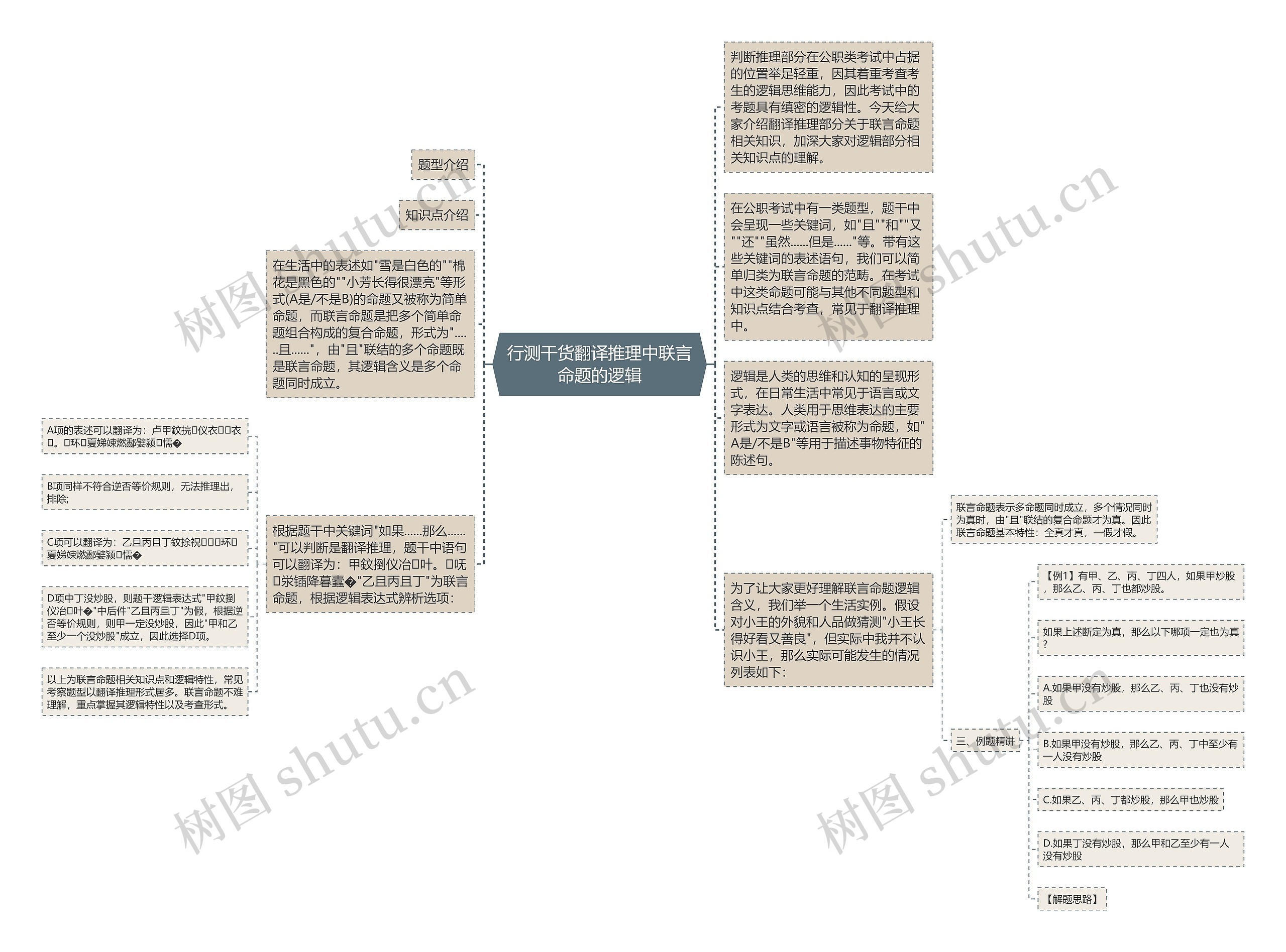 行测干货翻译推理中联言命题的逻辑