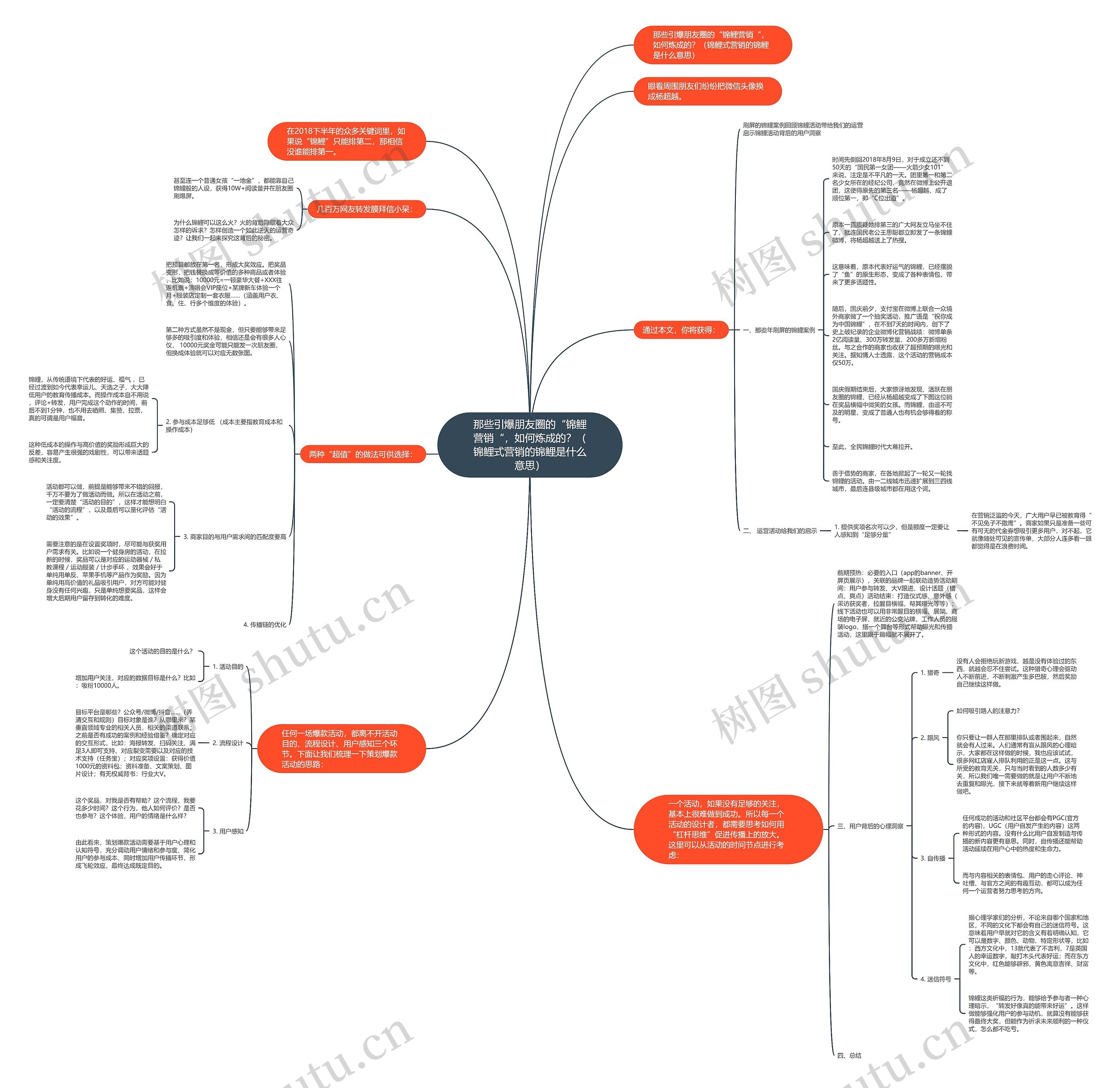那些引爆朋友圈的“锦鲤营销“，如何炼成的？（锦鲤式营销的锦鲤是什么意思）思维导图