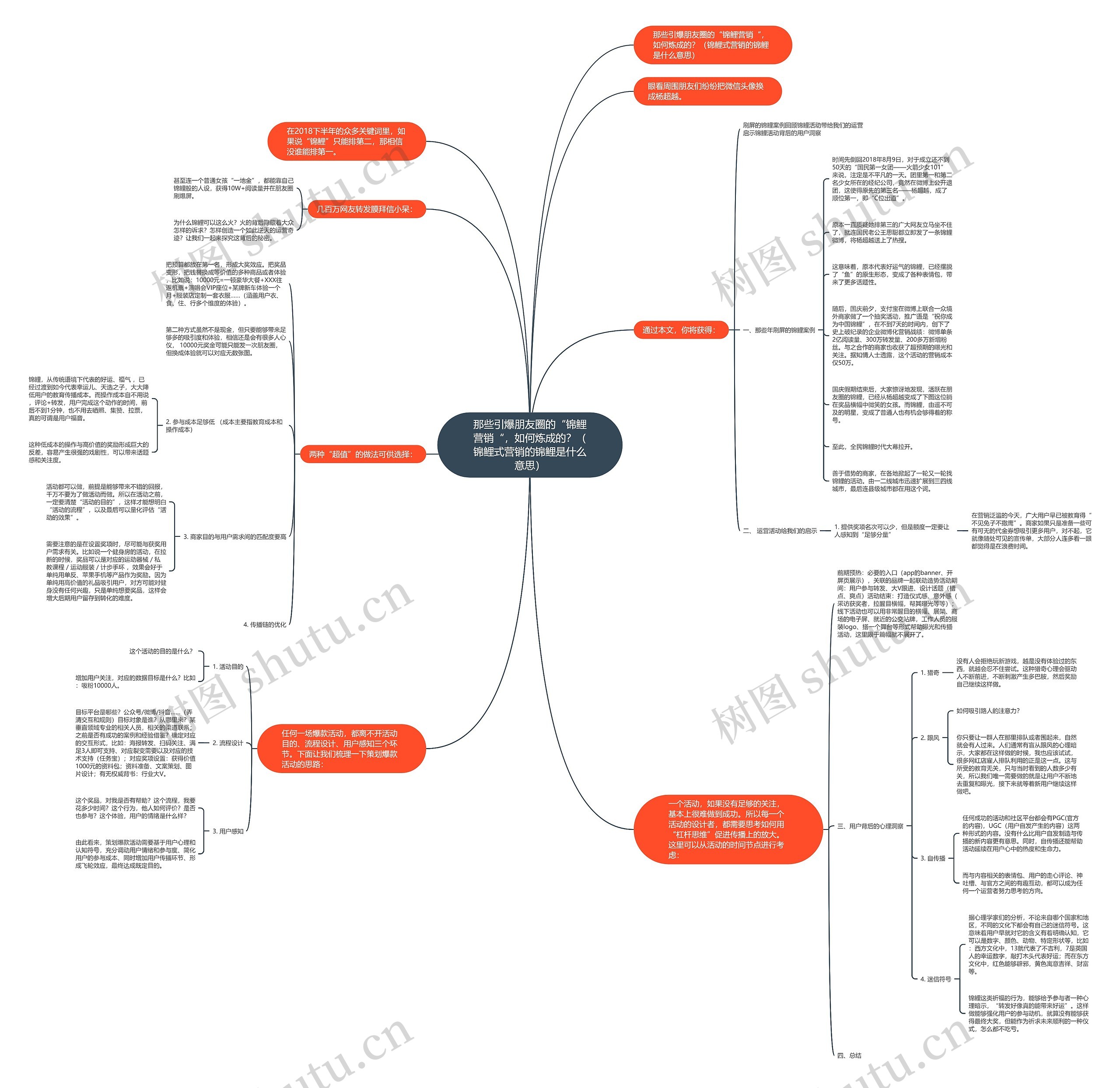 那些引爆朋友圈的“锦鲤营销“,如何炼成的?(锦鲤式营销的锦鲤是什么意思) 那些引爆朋友圈的“锦鲤营销“,如何炼成的?(锦鲤式营销的锦鲤是什么意思)