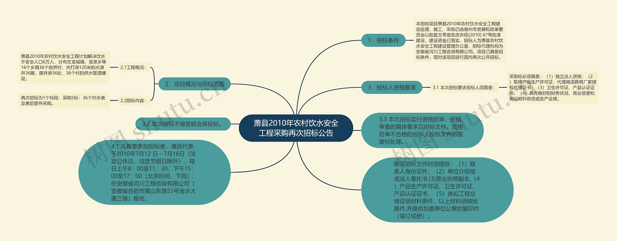 萧县2010年农村饮水安全工程采购再次招标公告