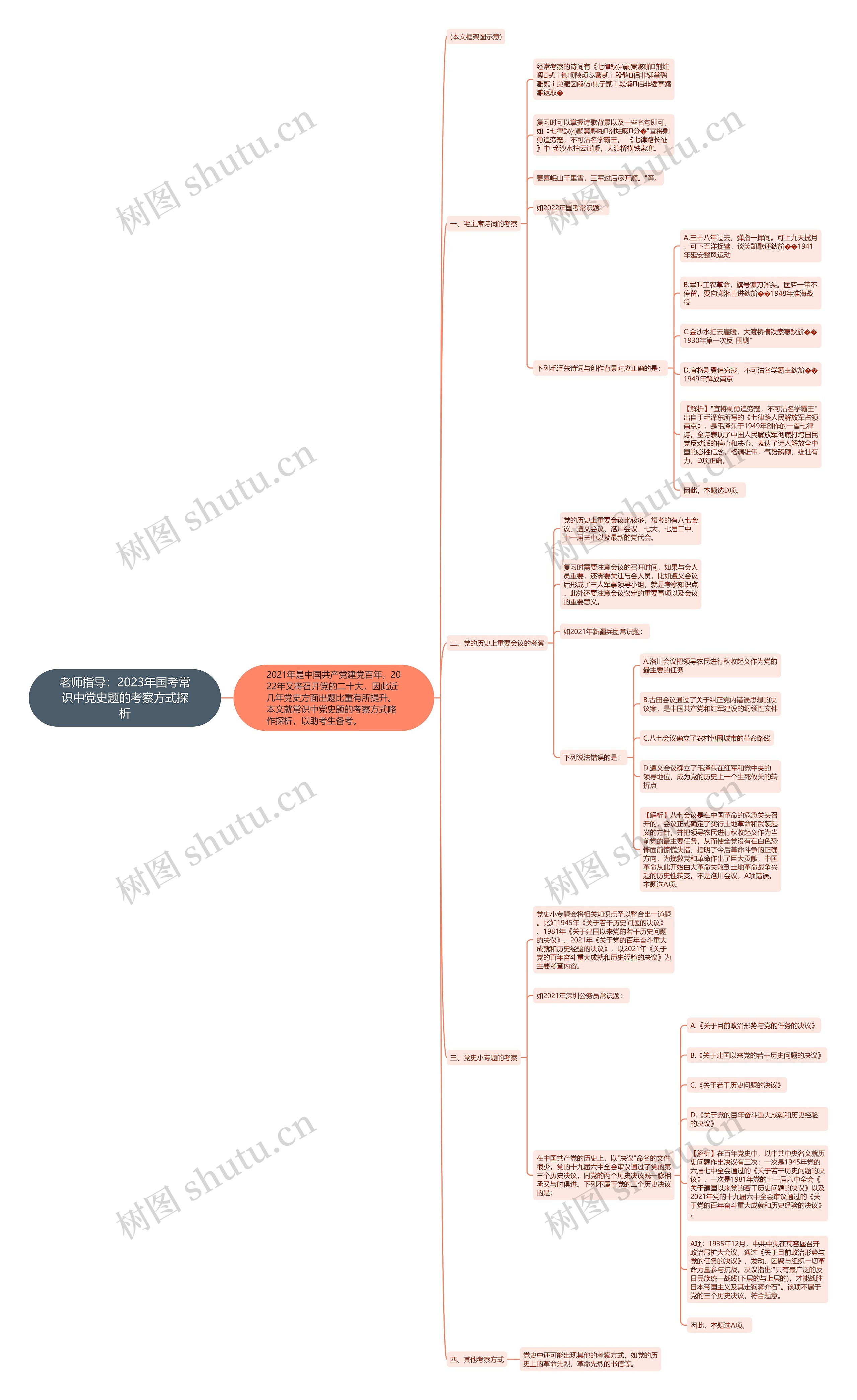 老师指导：2023年国考常识中党史题的考察方式探析思维导图