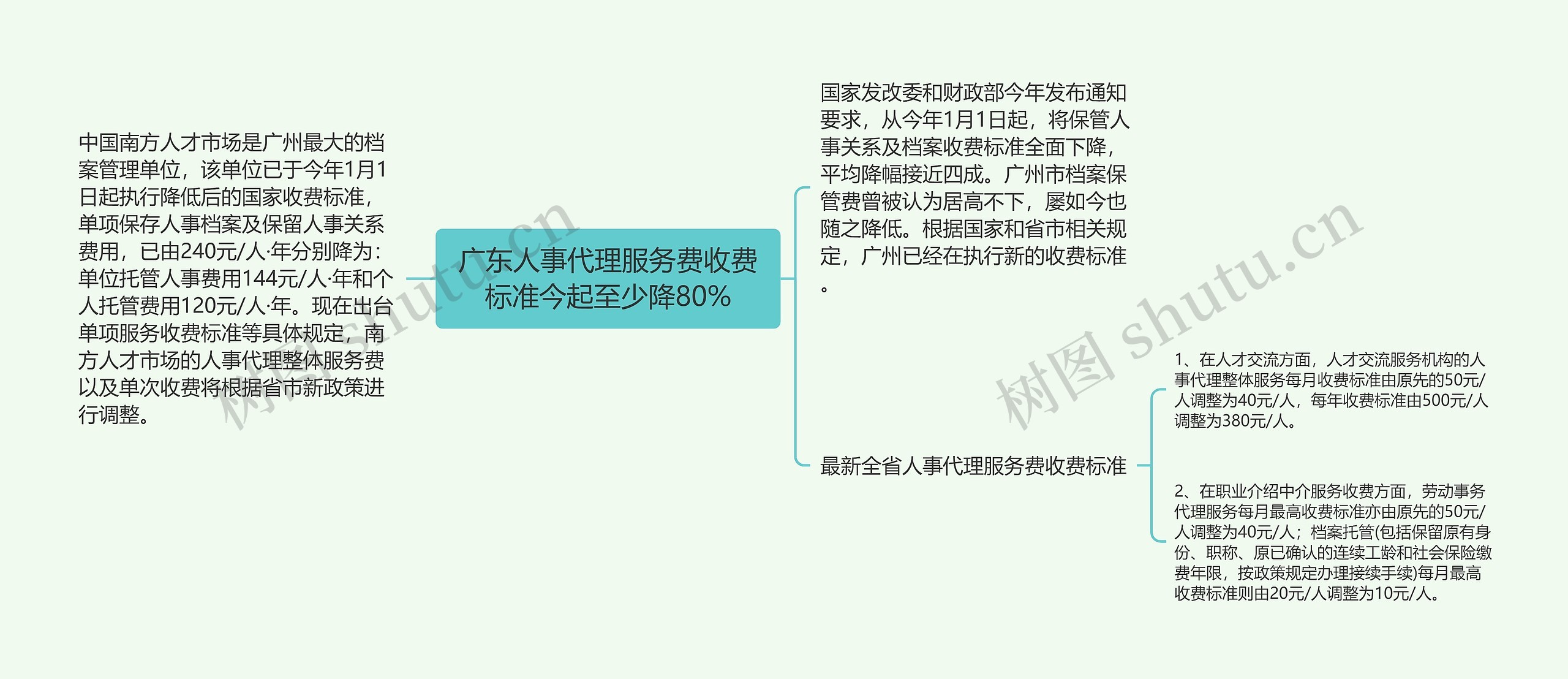 广东人事代理服务费收费标准今起至少降80%