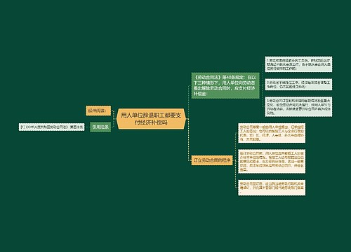 用人单位辞退职工都要支付经济补偿吗