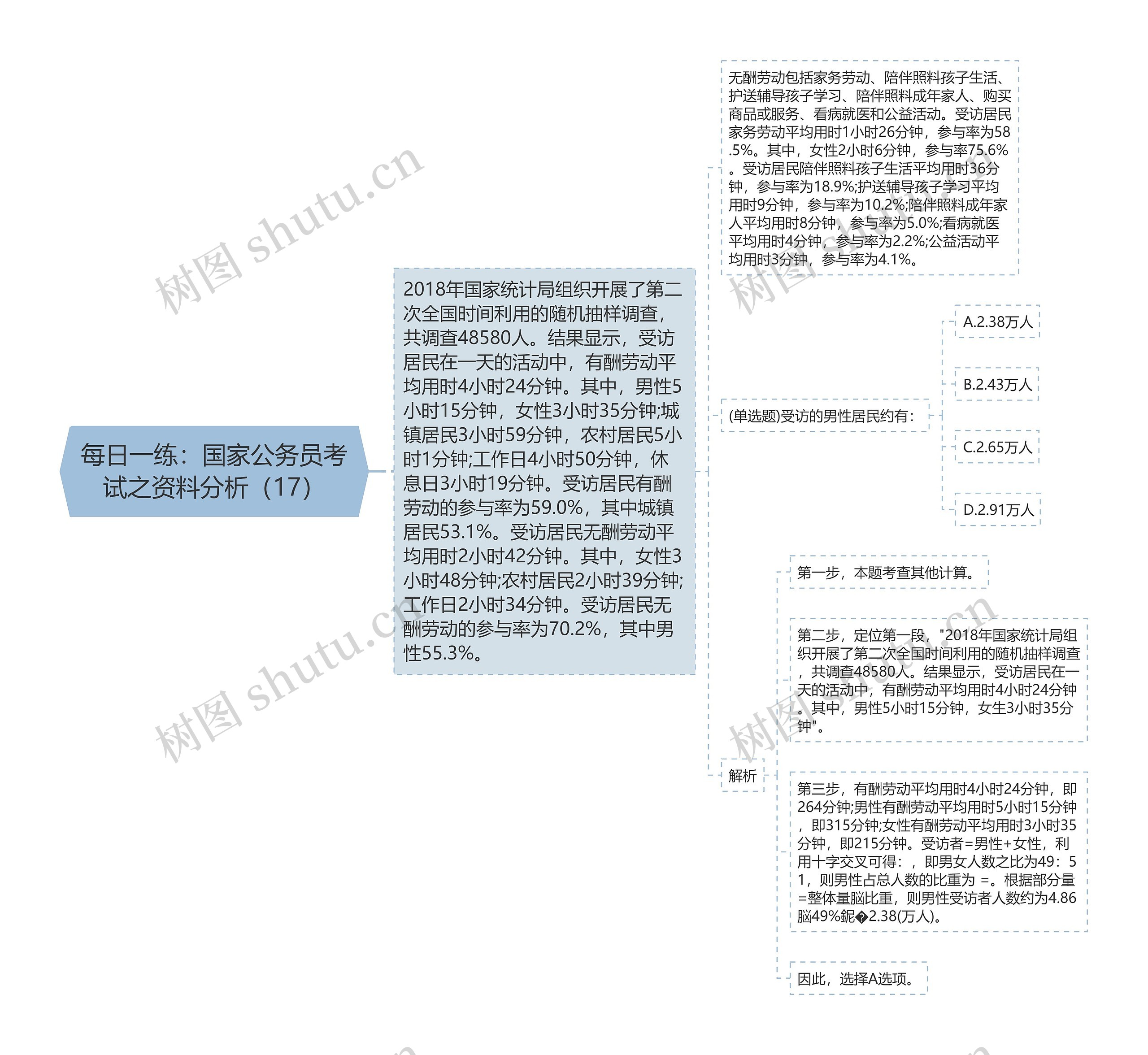 每日一练：国家公务员考试之资料分析（17）