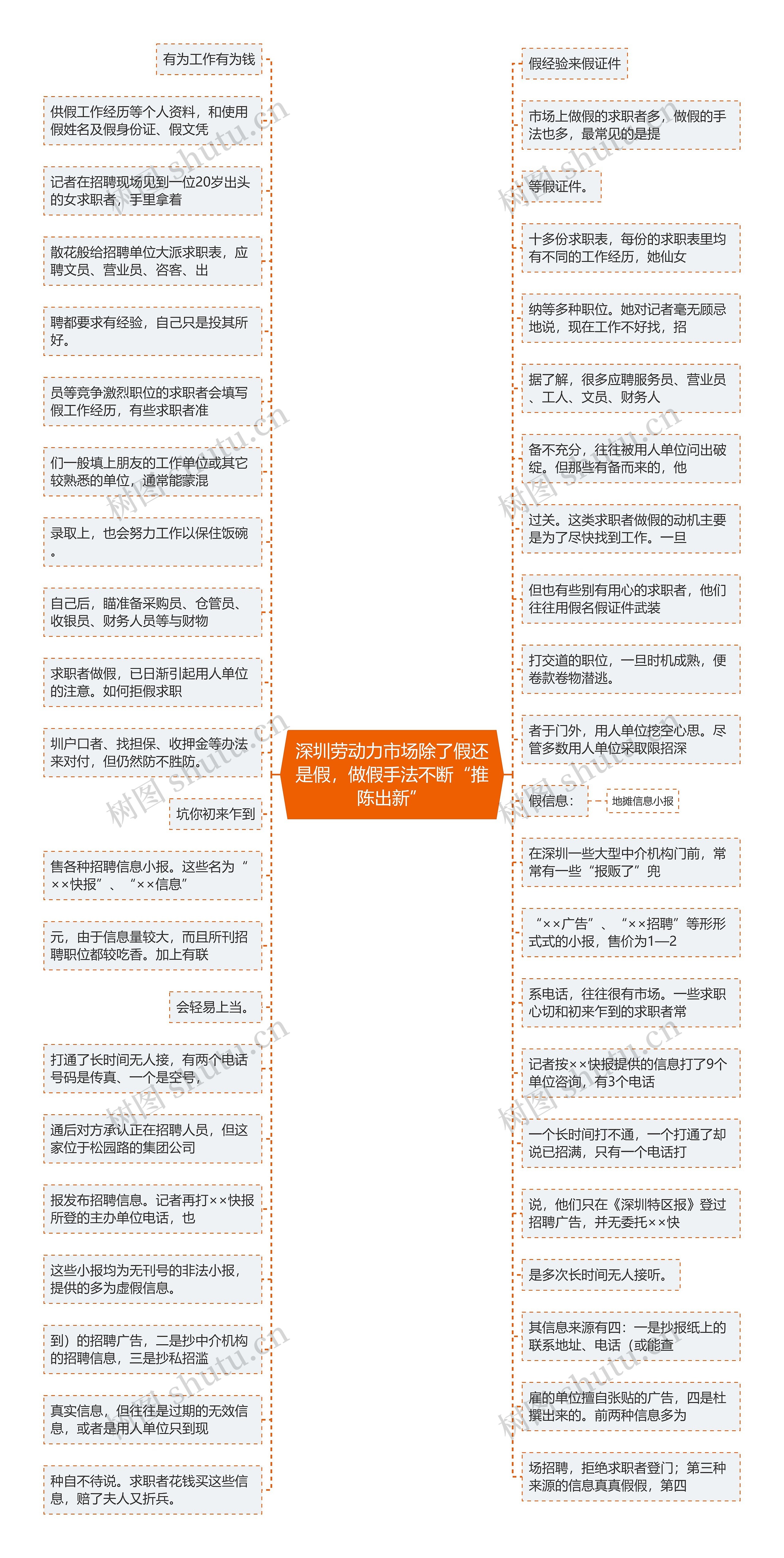 深圳劳动力市场除了假还是假，做假手法不断“推陈出新”