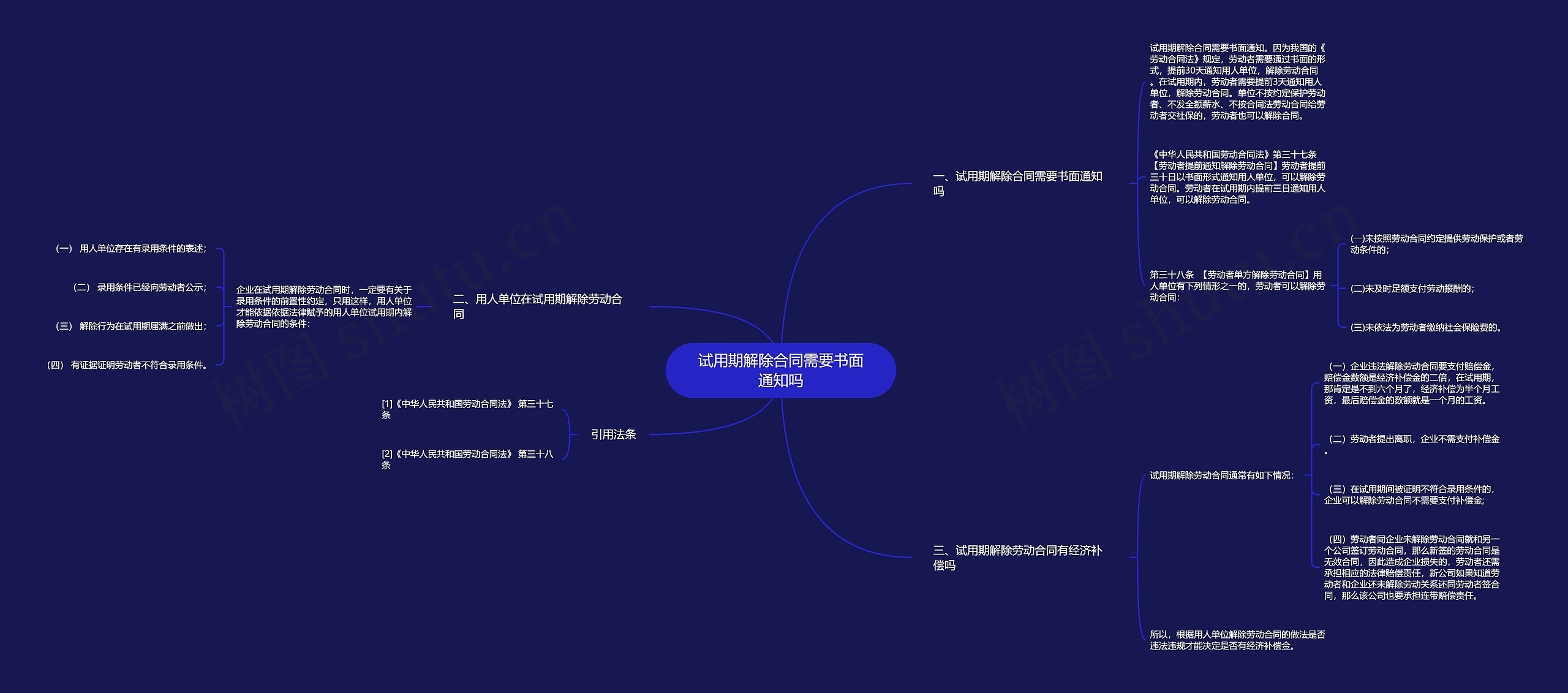 试用期解除合同需要书面通知吗思维导图