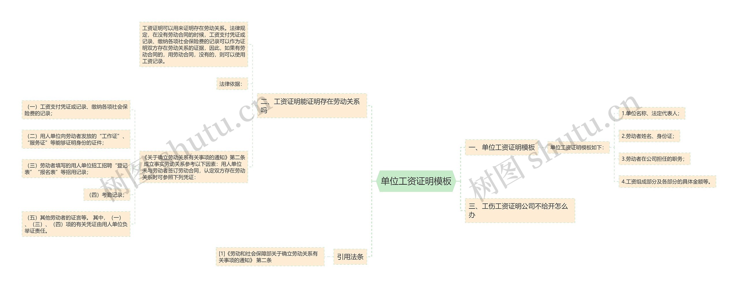 单位工资证明思维导图