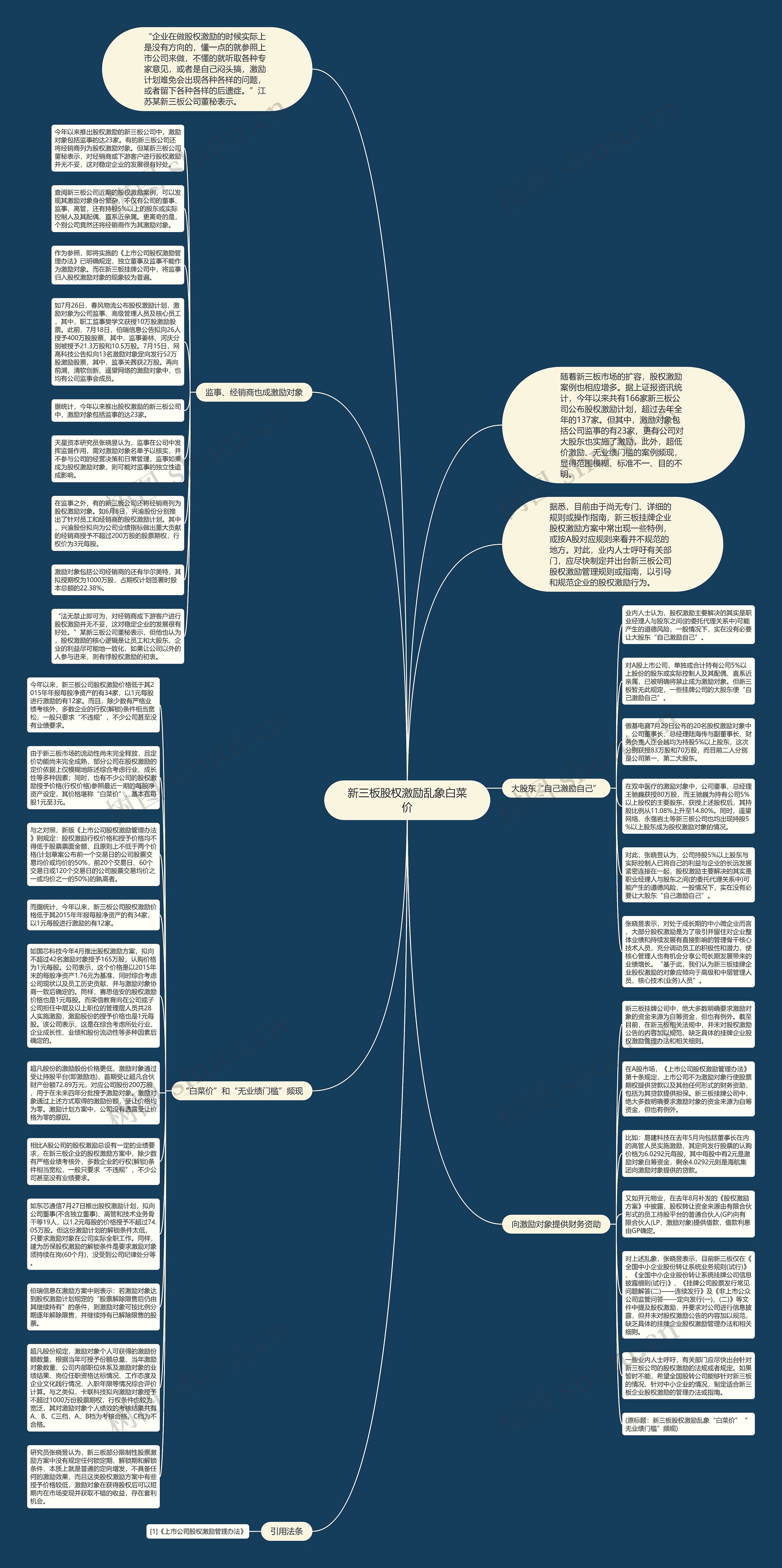 新三板股权激励乱象白菜价思维导图
