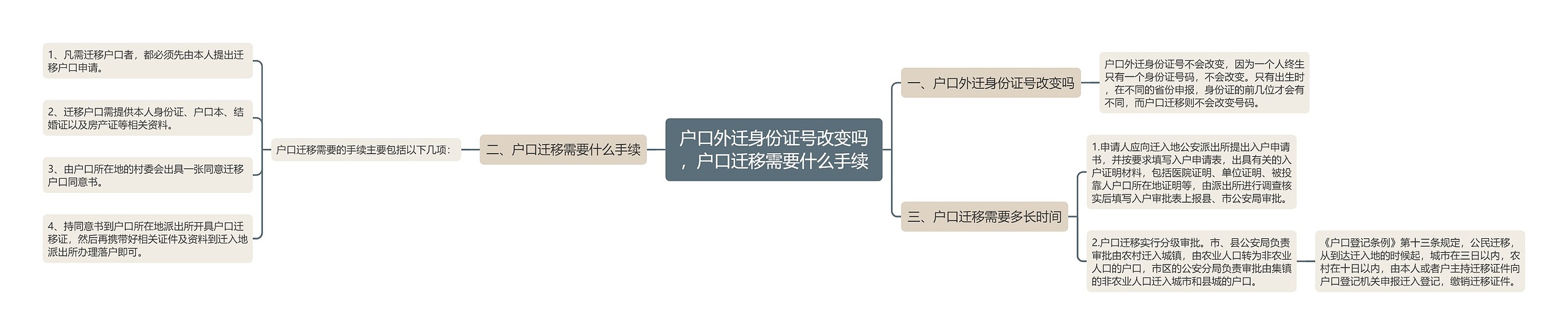 户口外迁身份证号改变吗，户口迁移需要什么手续