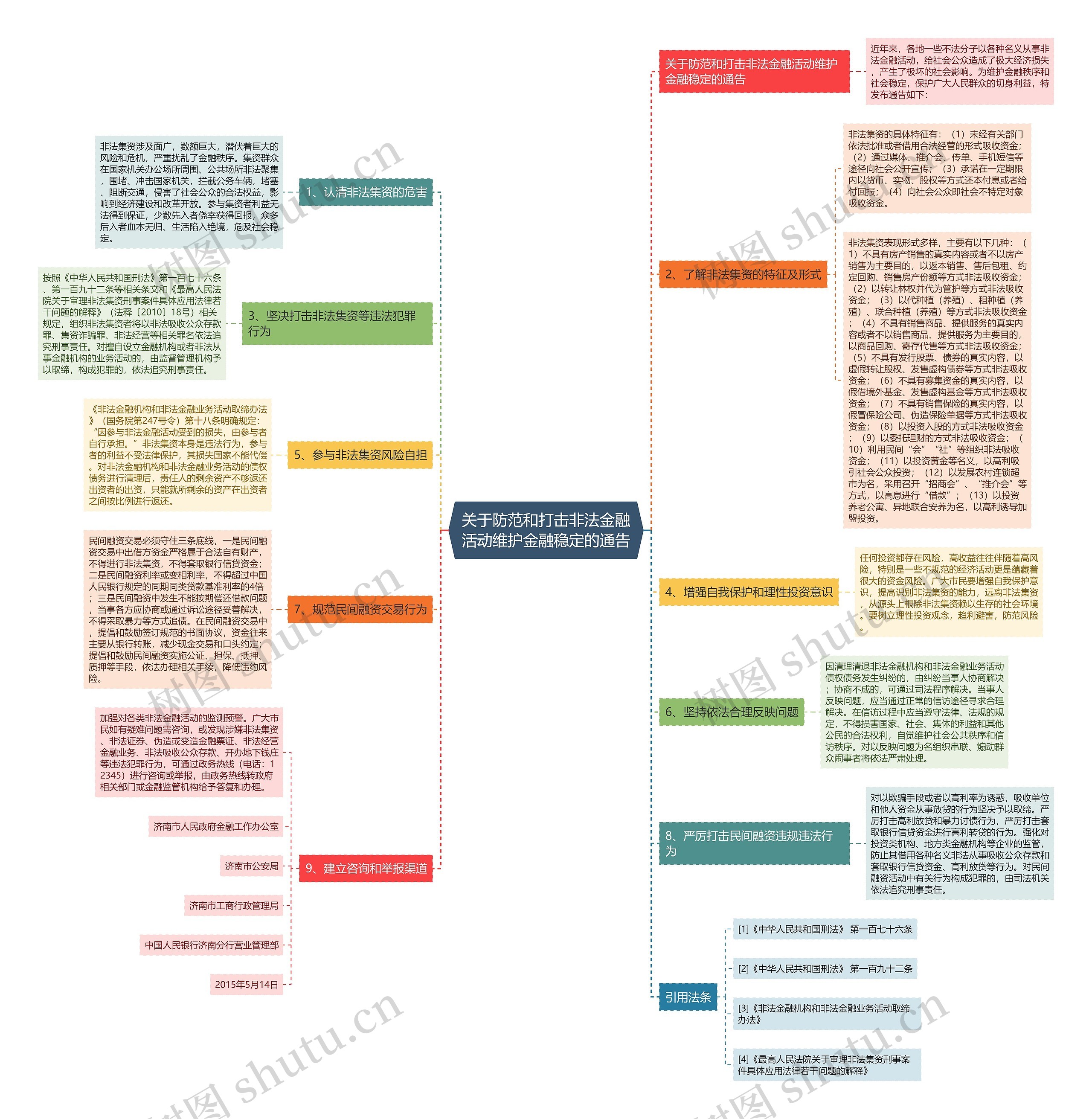 关于防范和打击非法金融活动维护金融稳定的通告 关于防范和打击非法金融活动维护金融稳定的通告