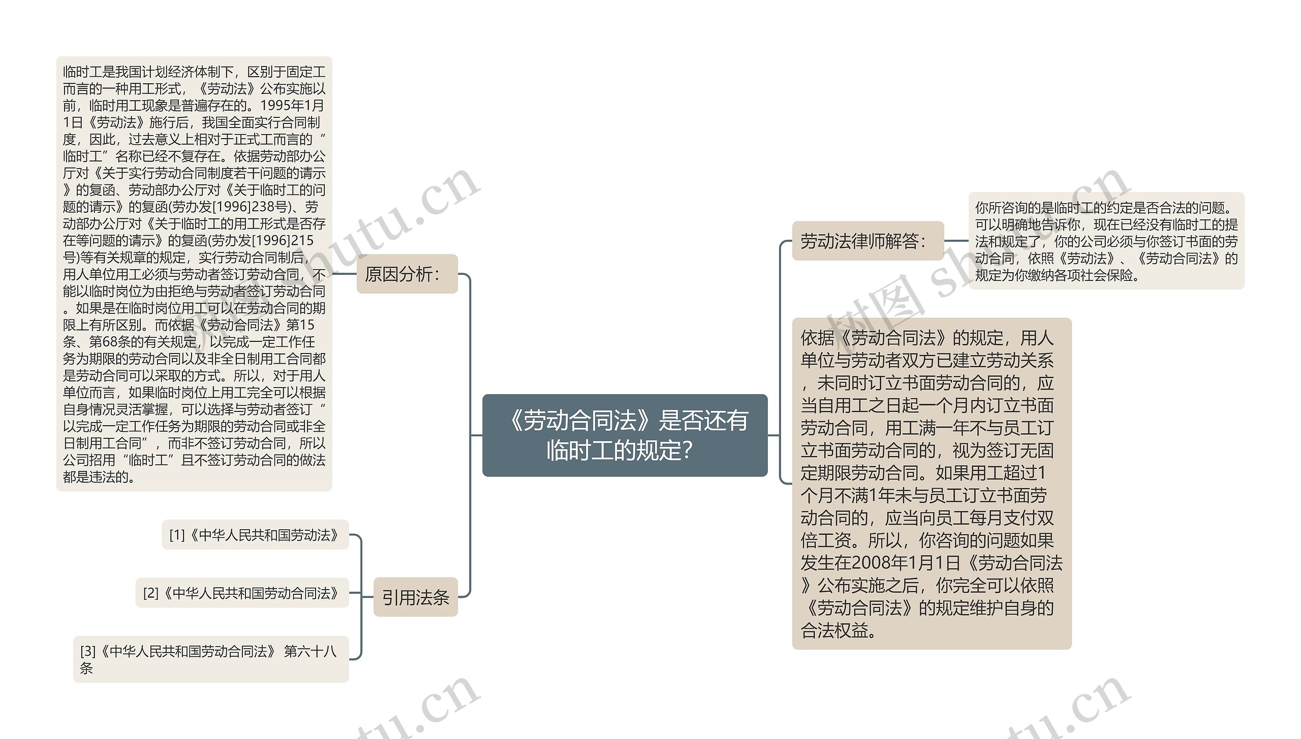 《劳动合同法》是否还有临时工的规定？思维导图