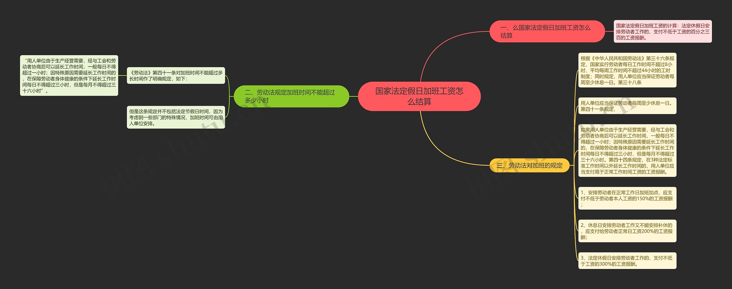 国家法定假日加班工资怎么结算思维导图