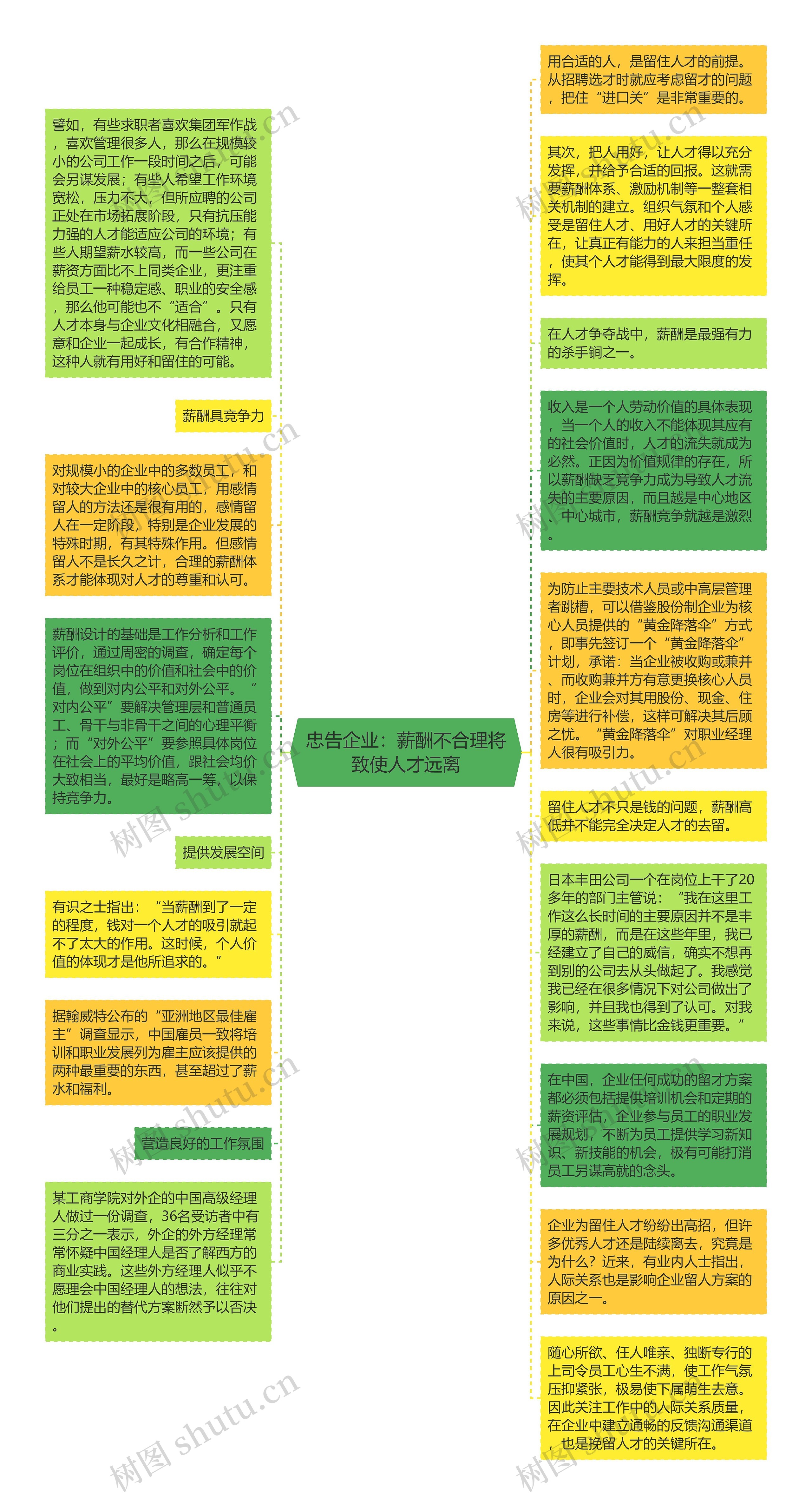 忠告企业：薪酬不合理将致使人才远离