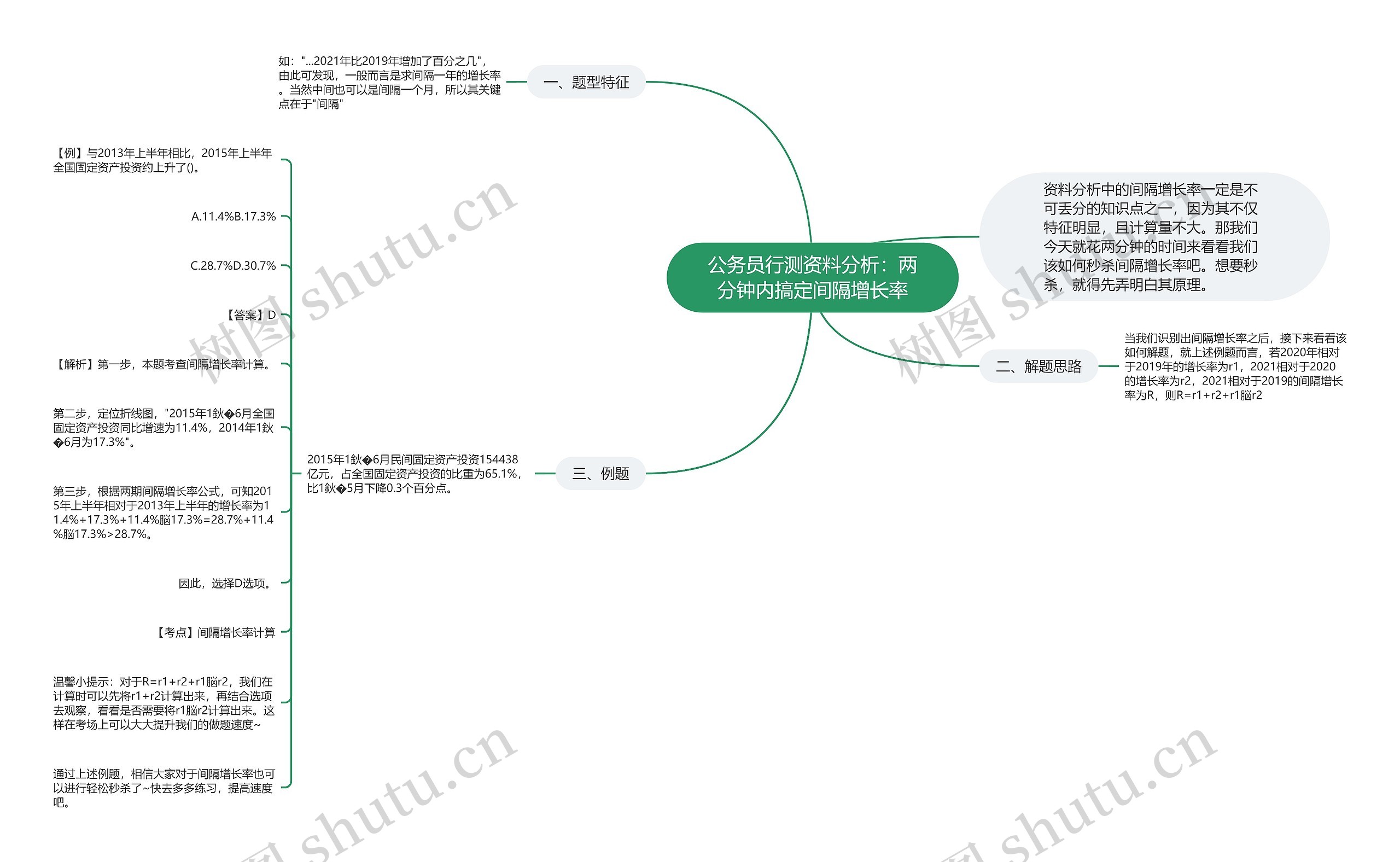 公务员行测资料分析:两分钟内搞定间隔增长率 公务员行测资料分析:两分钟内搞定间隔增长率