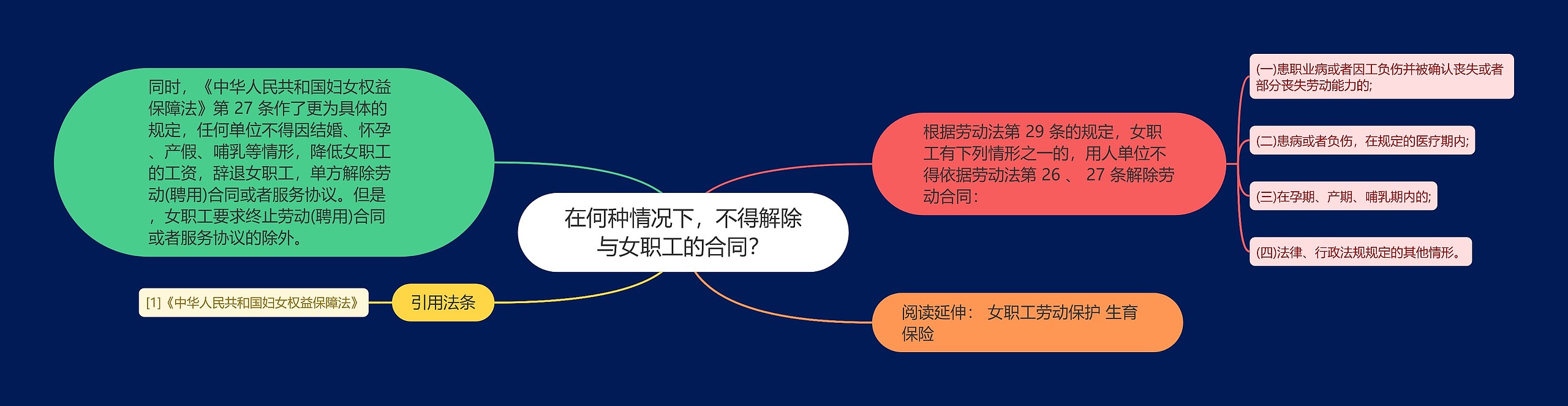 在何种情况下，不得解除与女职工的合同？