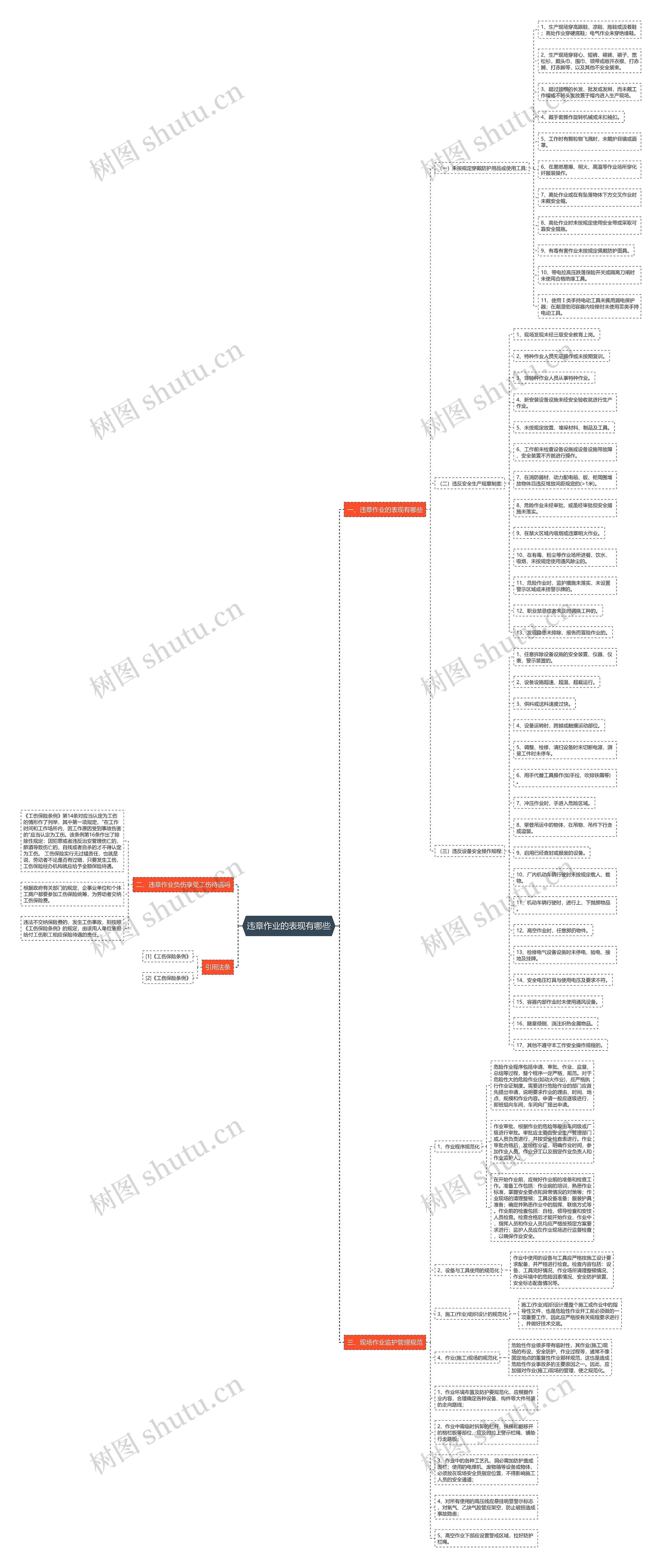 违章作业的表现有哪些思维导图