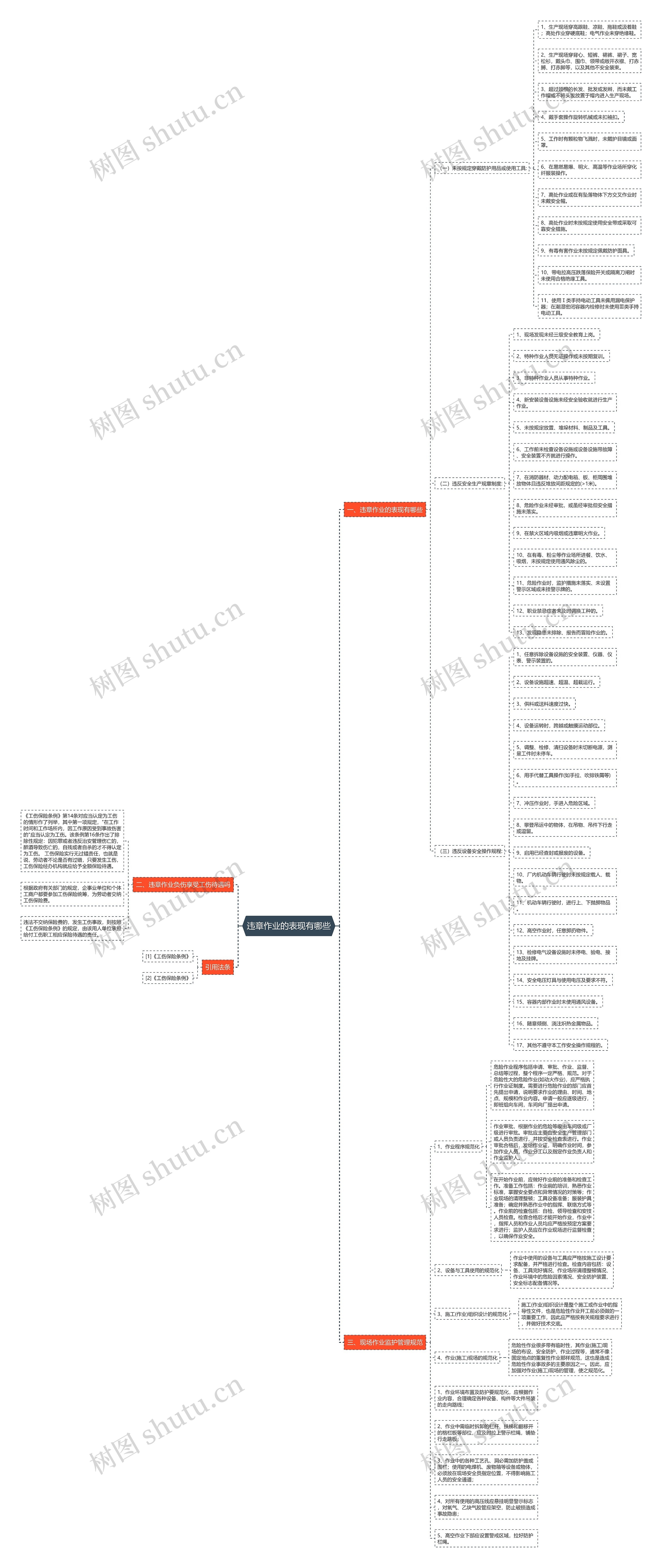 违章作业的表现有哪些 违章作业的表现有哪些
